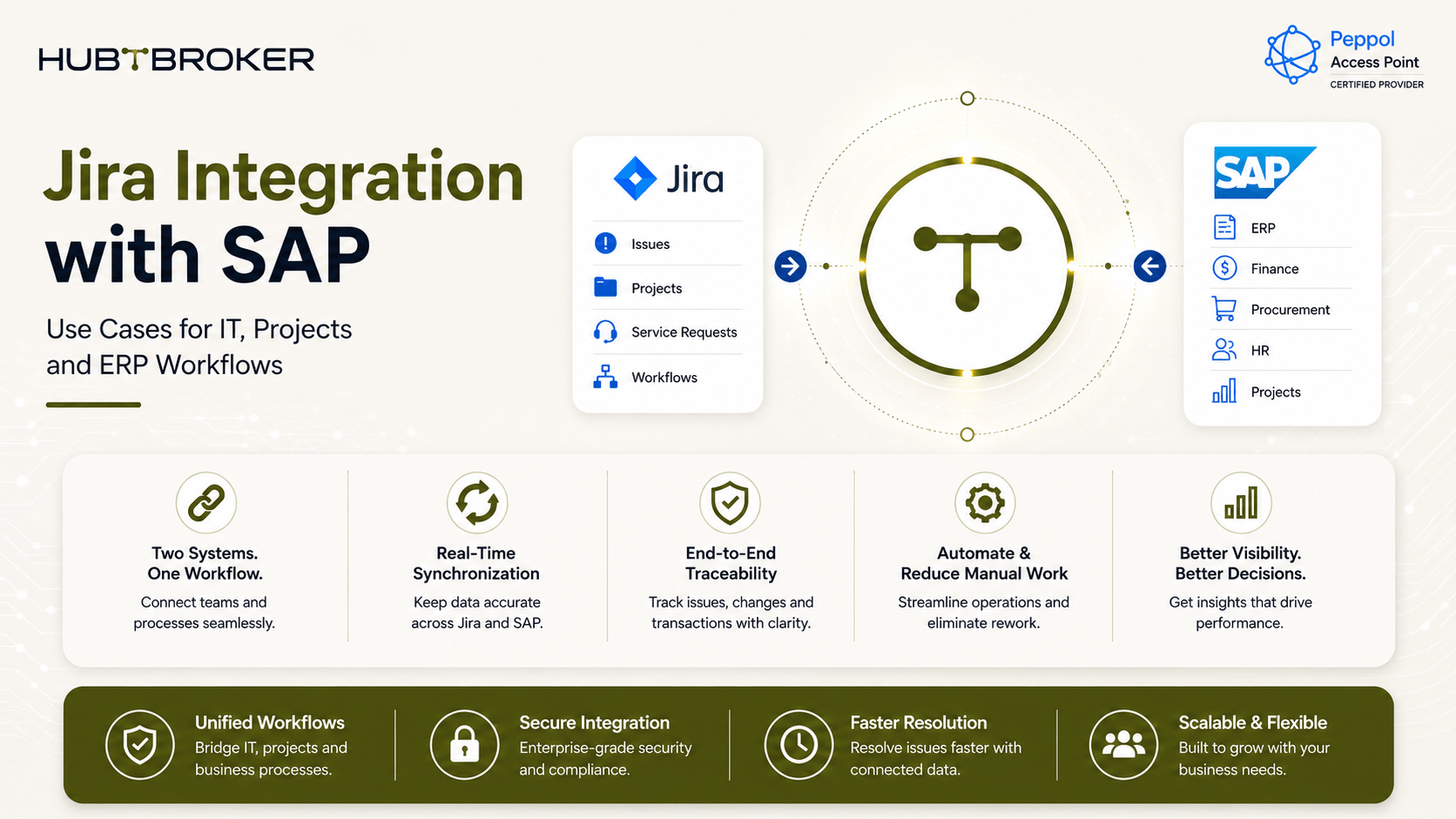 jira integration with sap