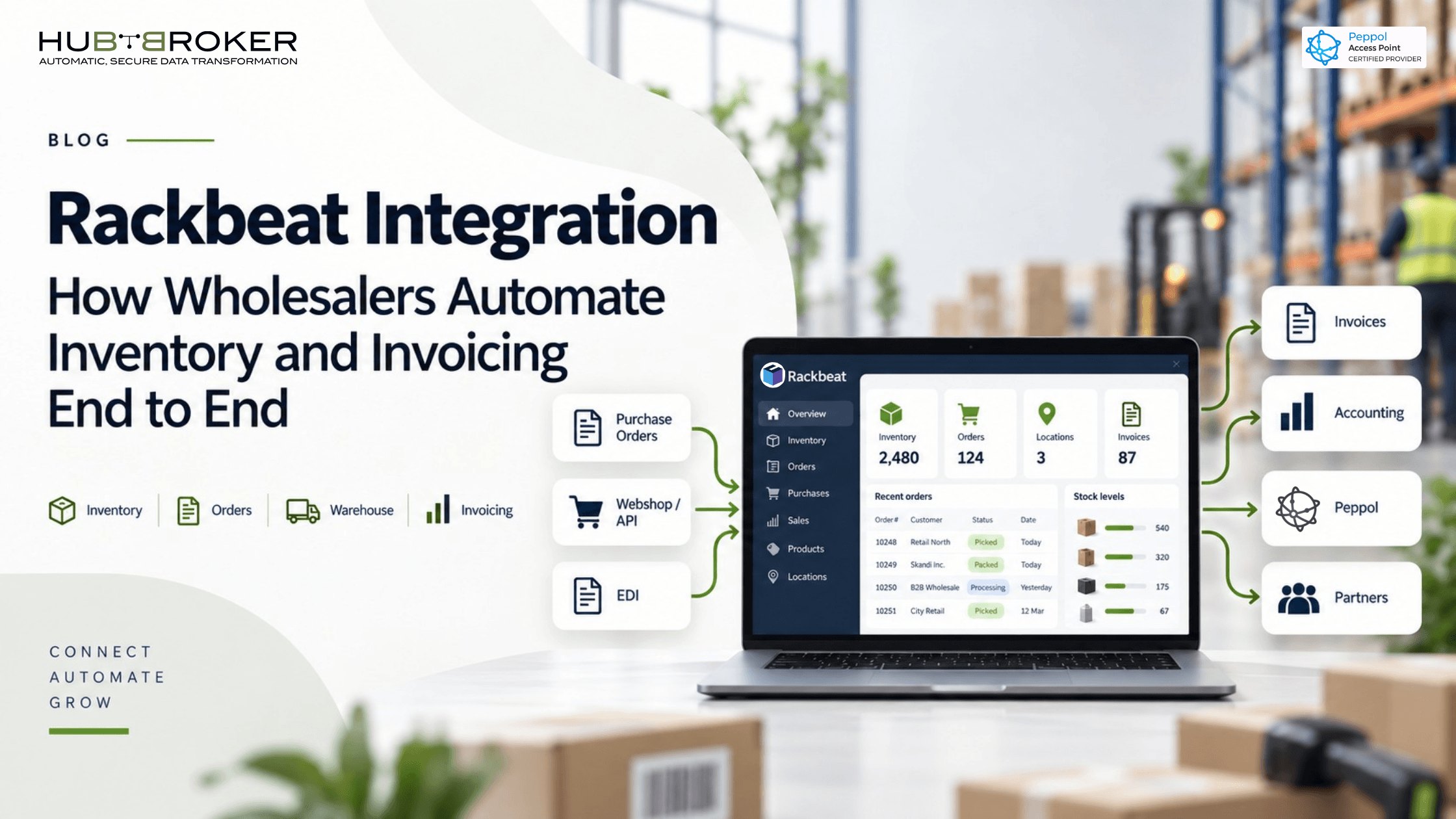 rackbeat integration wholesalers