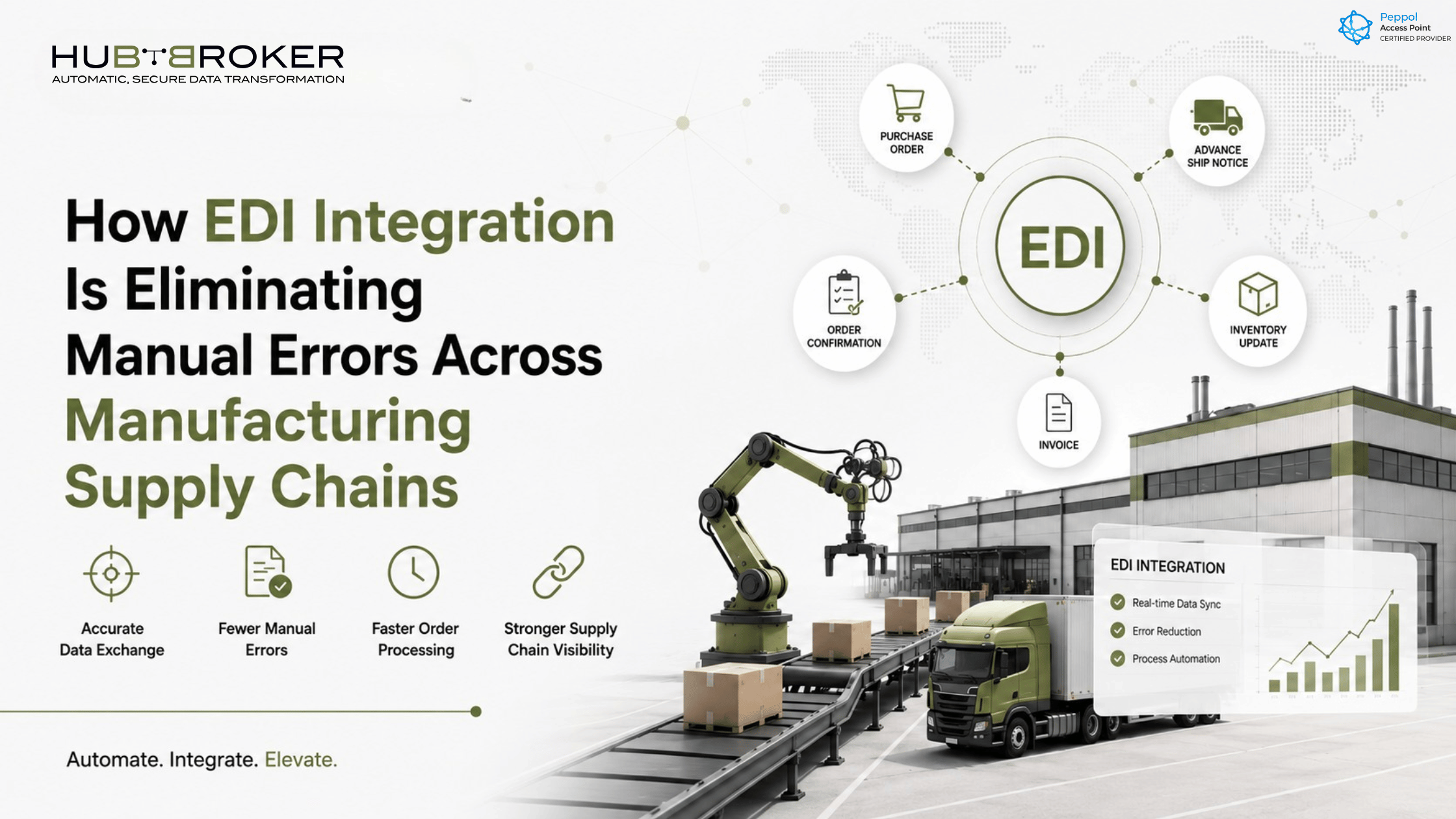 Edi Integration For Manufacturing Supply Chains