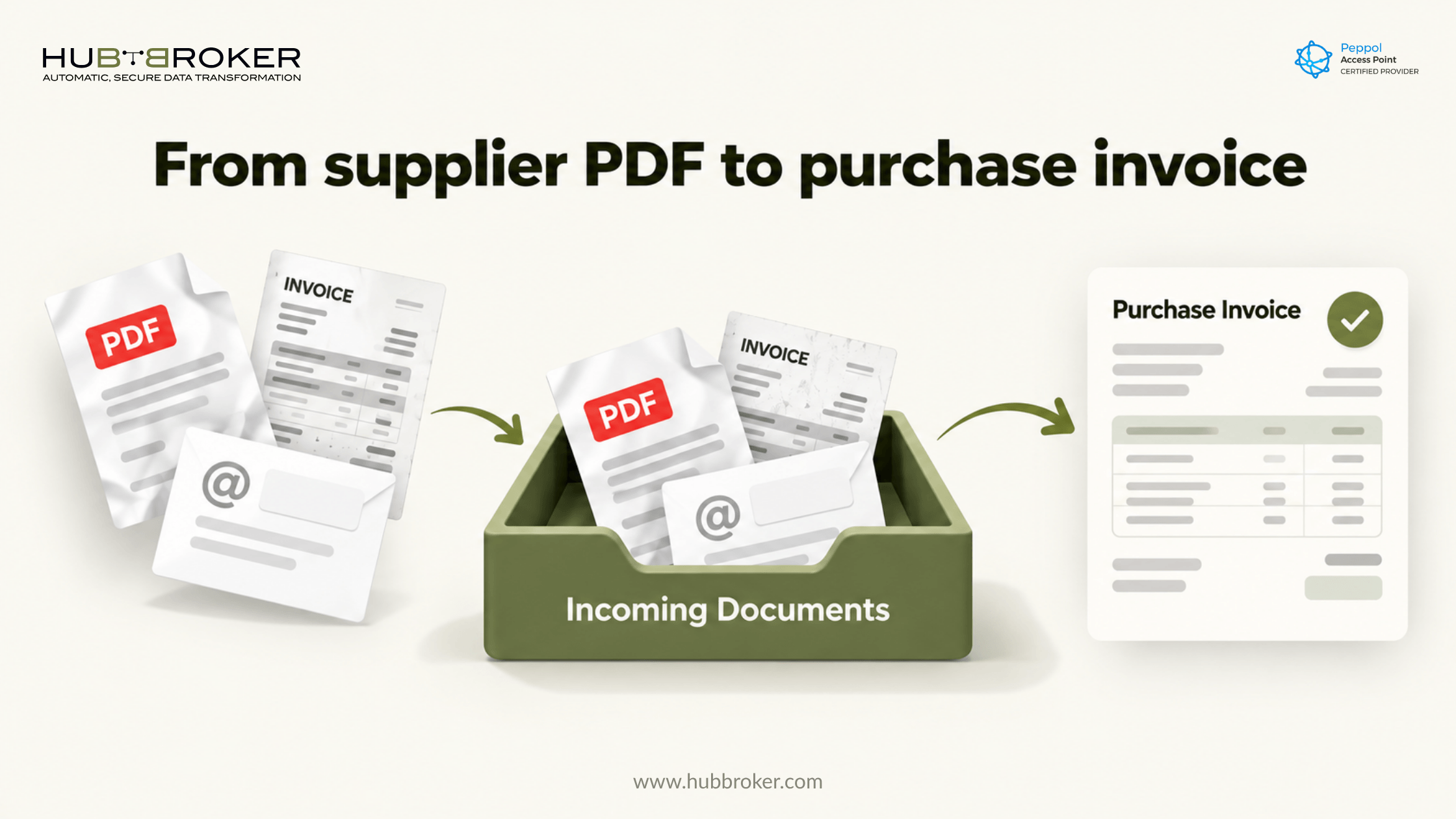 business central incoming documents