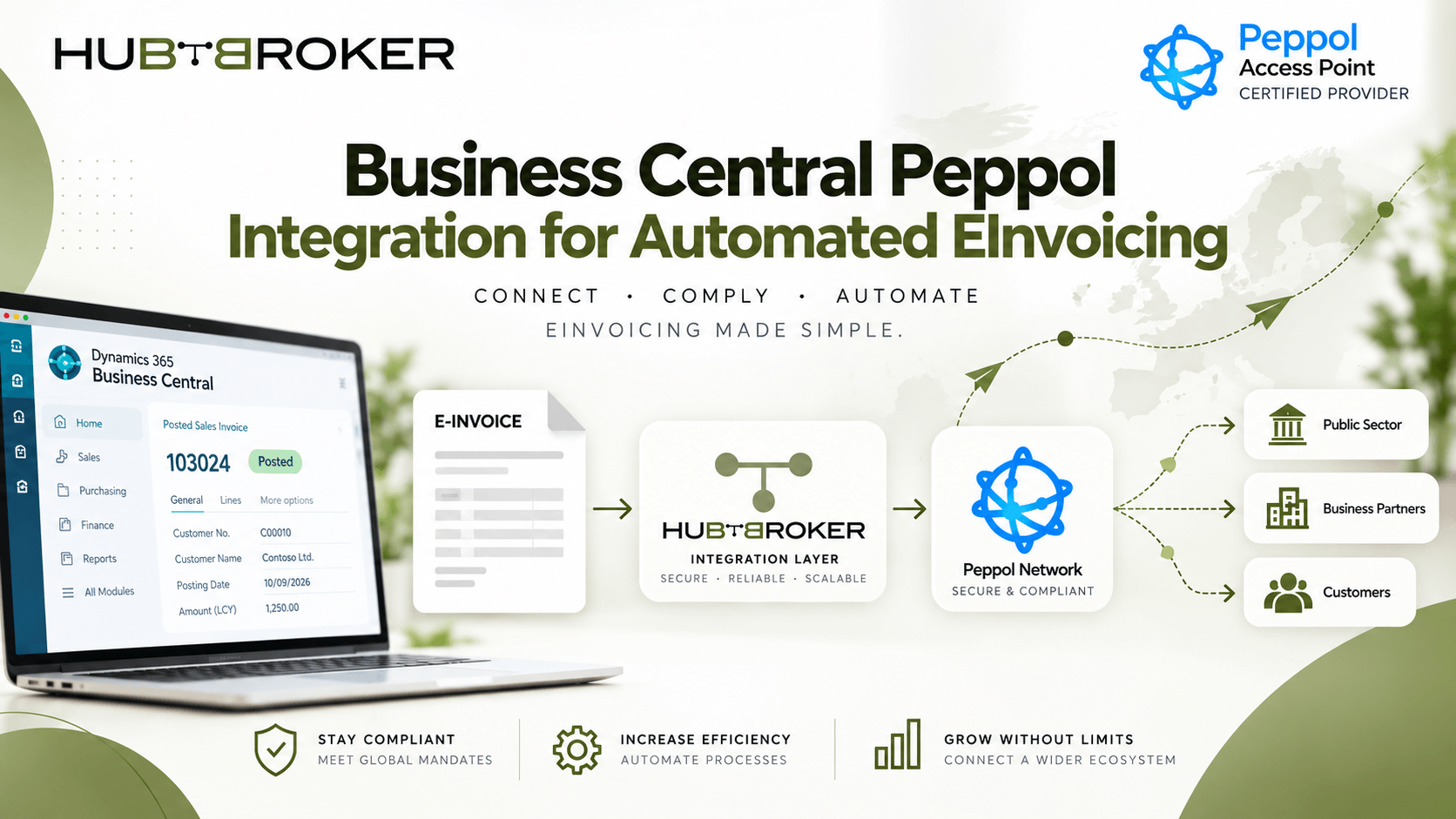 business central peppol integration