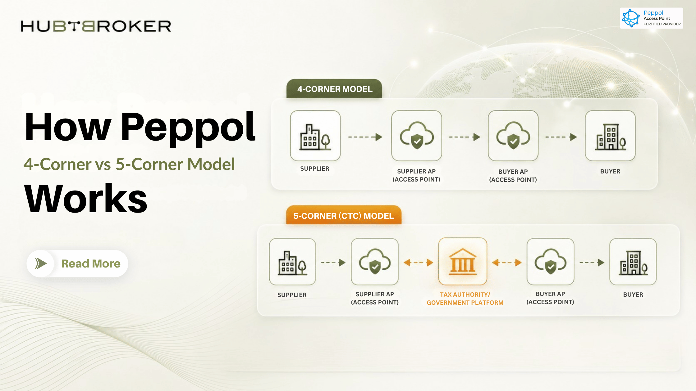 Peppol 4 Corner Peppol 5 Corner Model