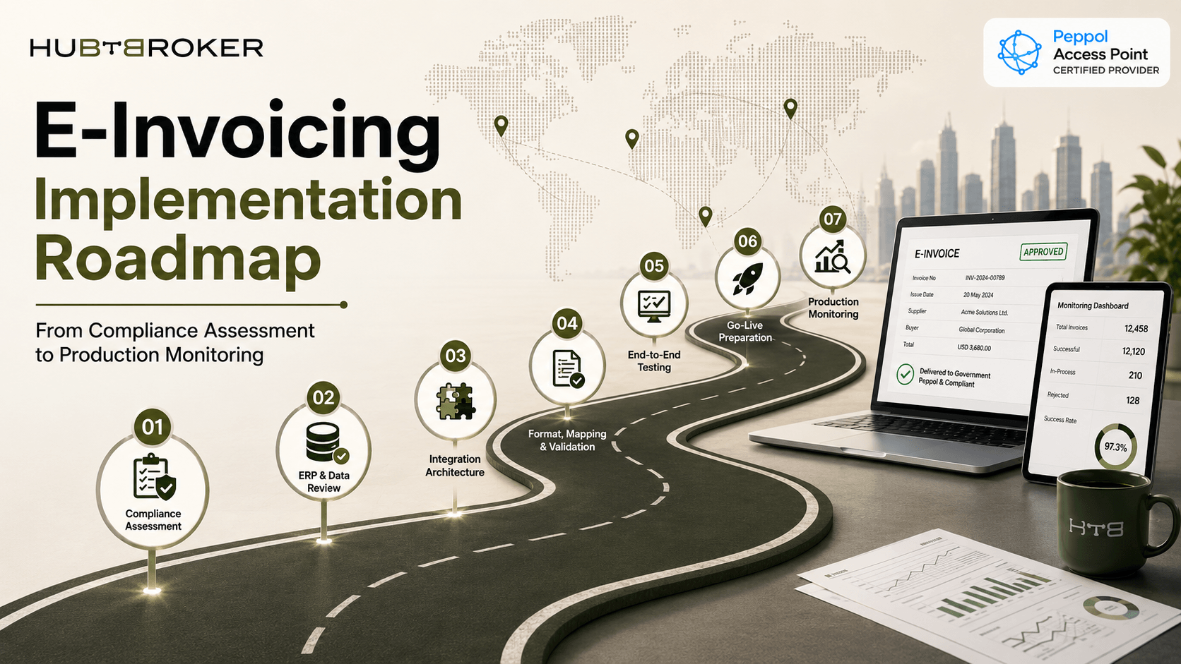einvoicing implementation roadmap