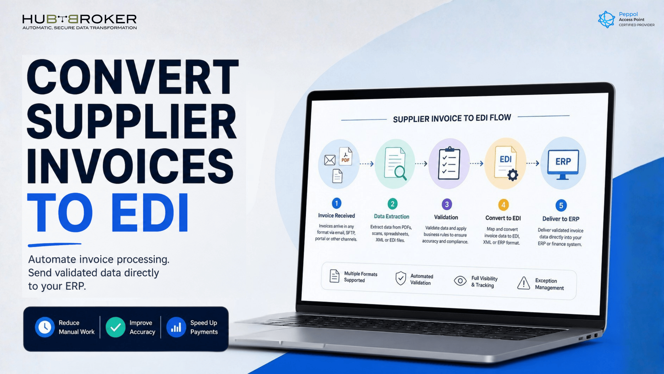 convert supplier invoices to edi