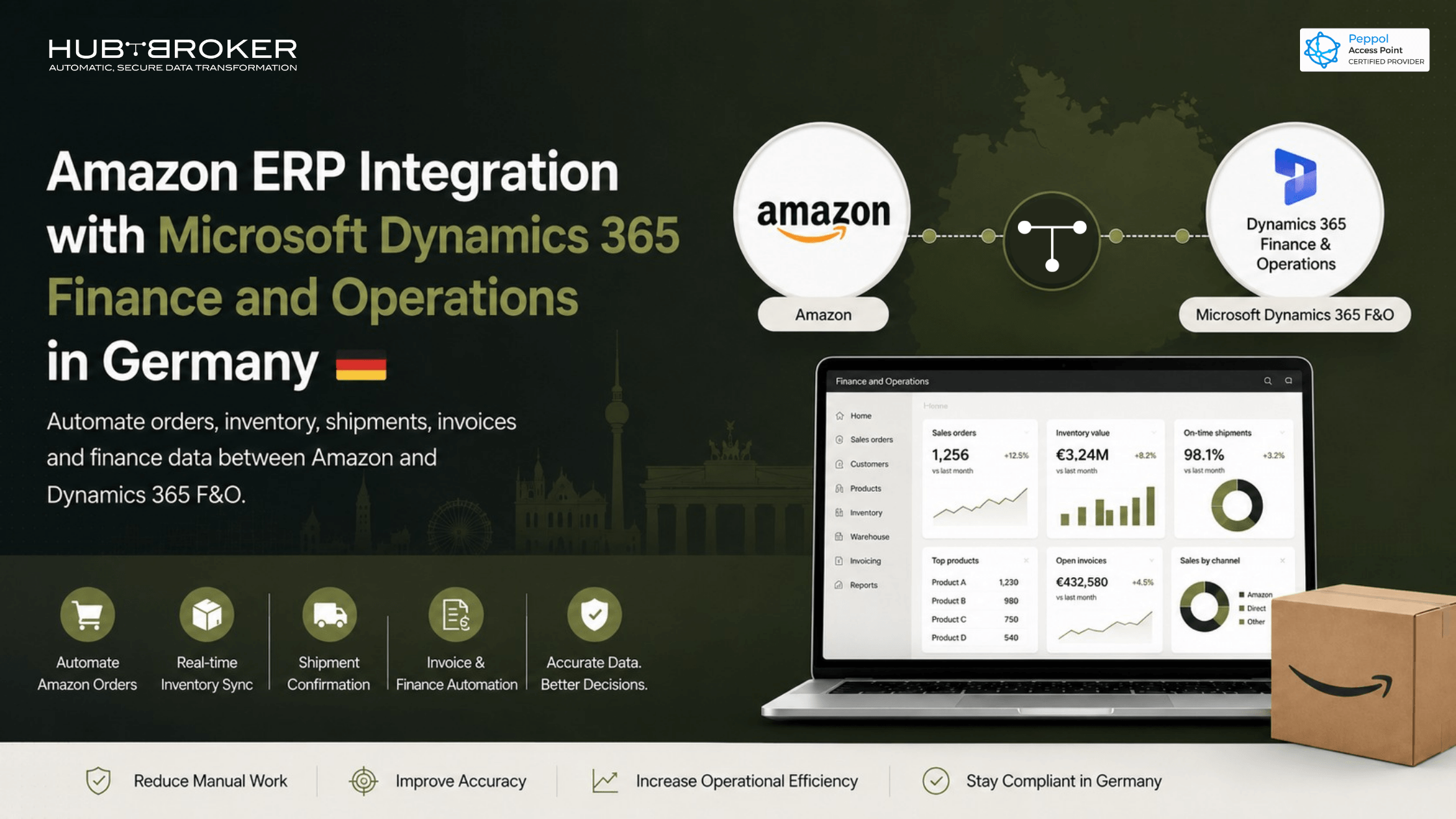 Amazon ERP Integration with Dynamics 365 F&O in Germany