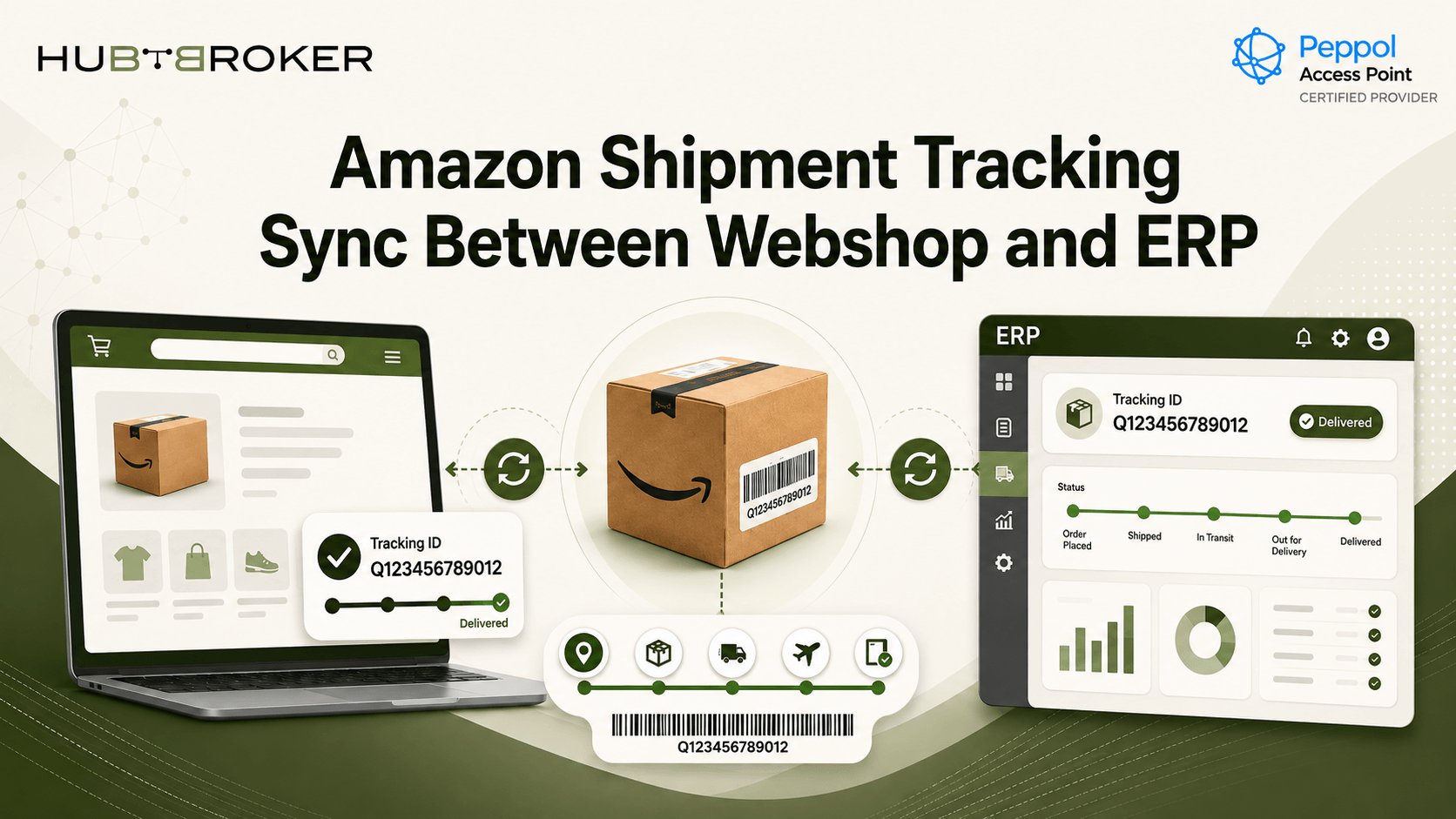 amazon shipment tracking sync ERP