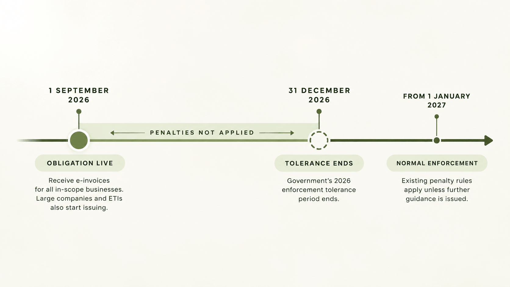 the two-layer timeline.png