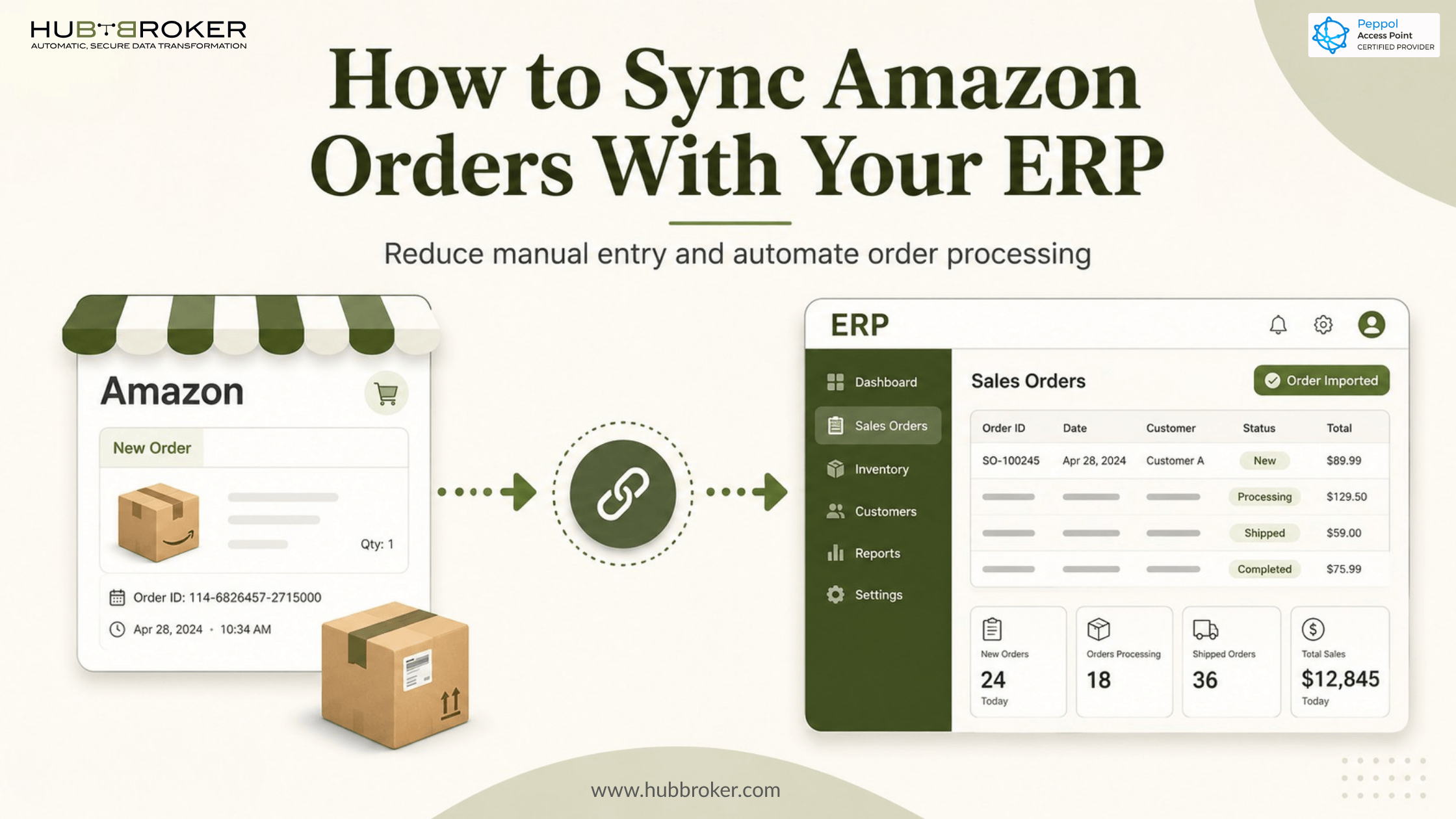 how to sync amazon orders with erp