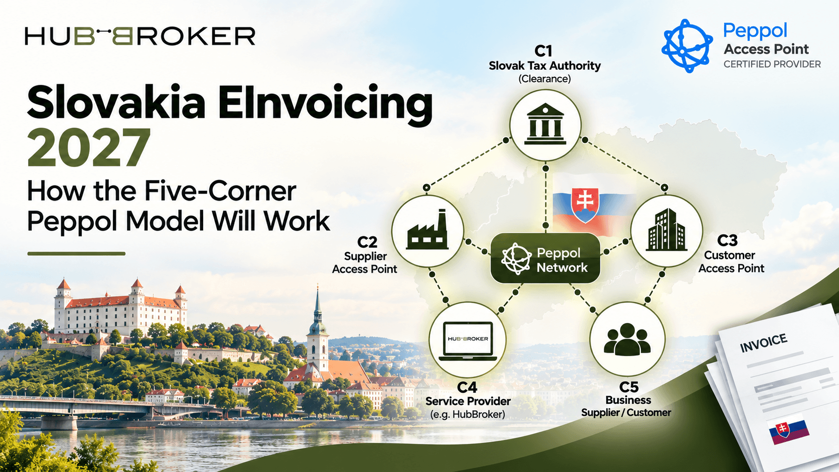 Slovakia Einvoicing 2027