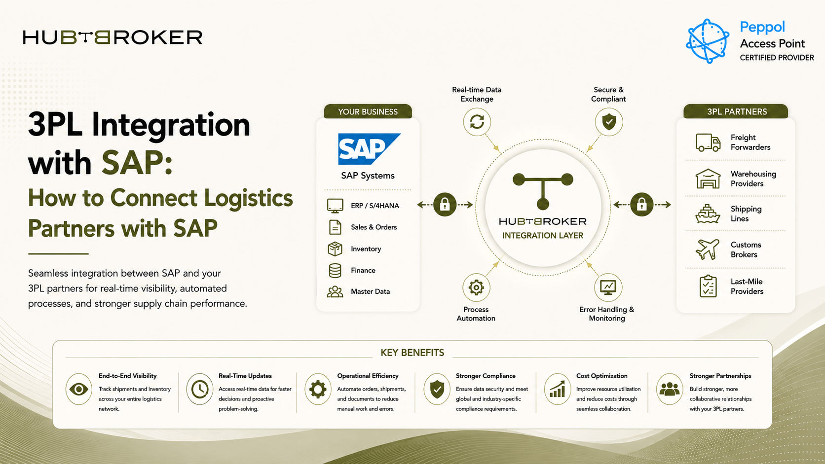 3pl integration with sap