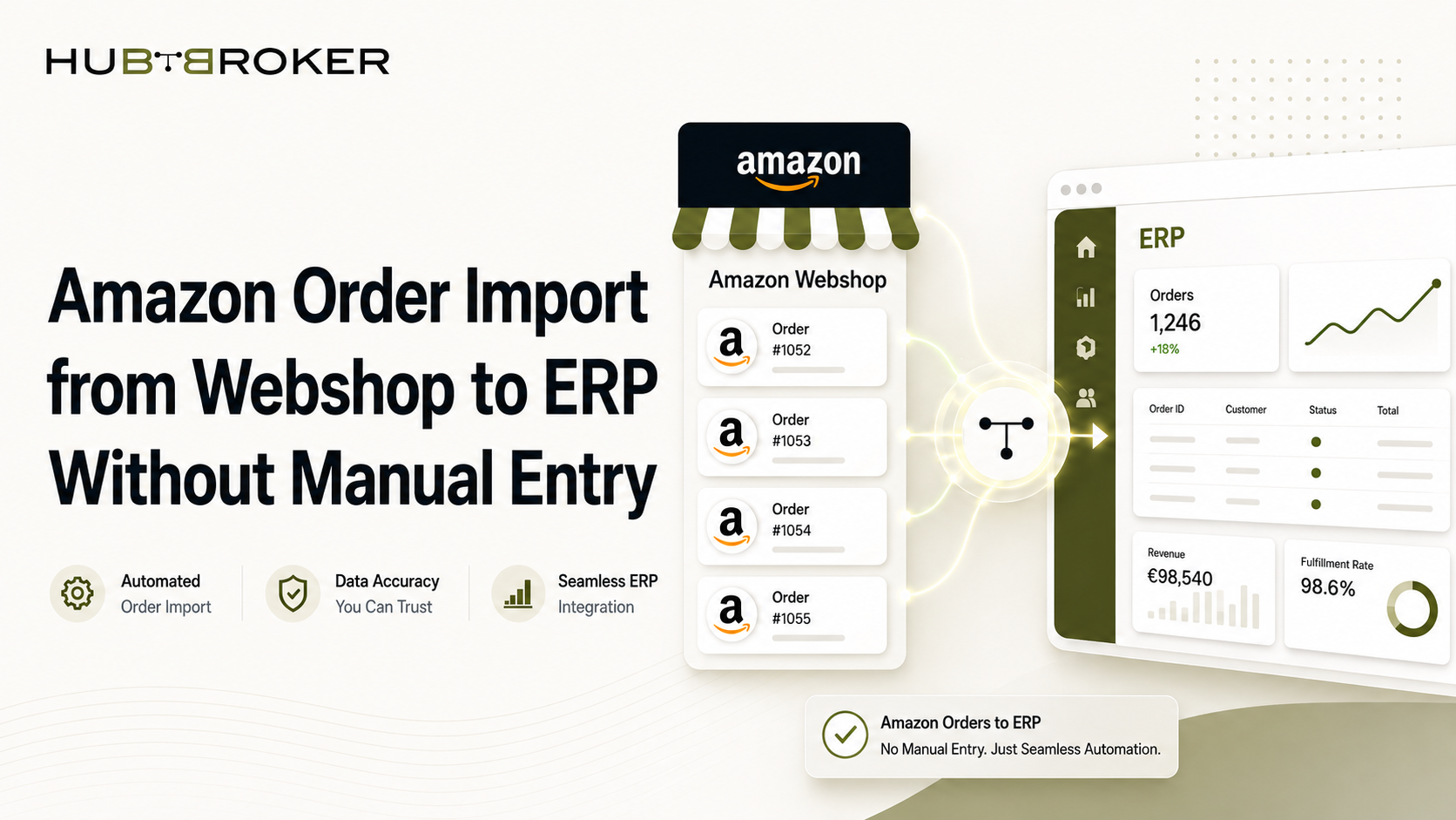 amazon vendor central edi integration