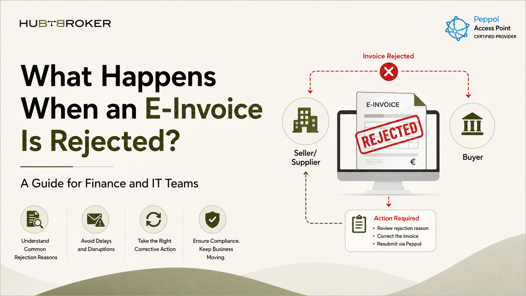 e-invoice rejected