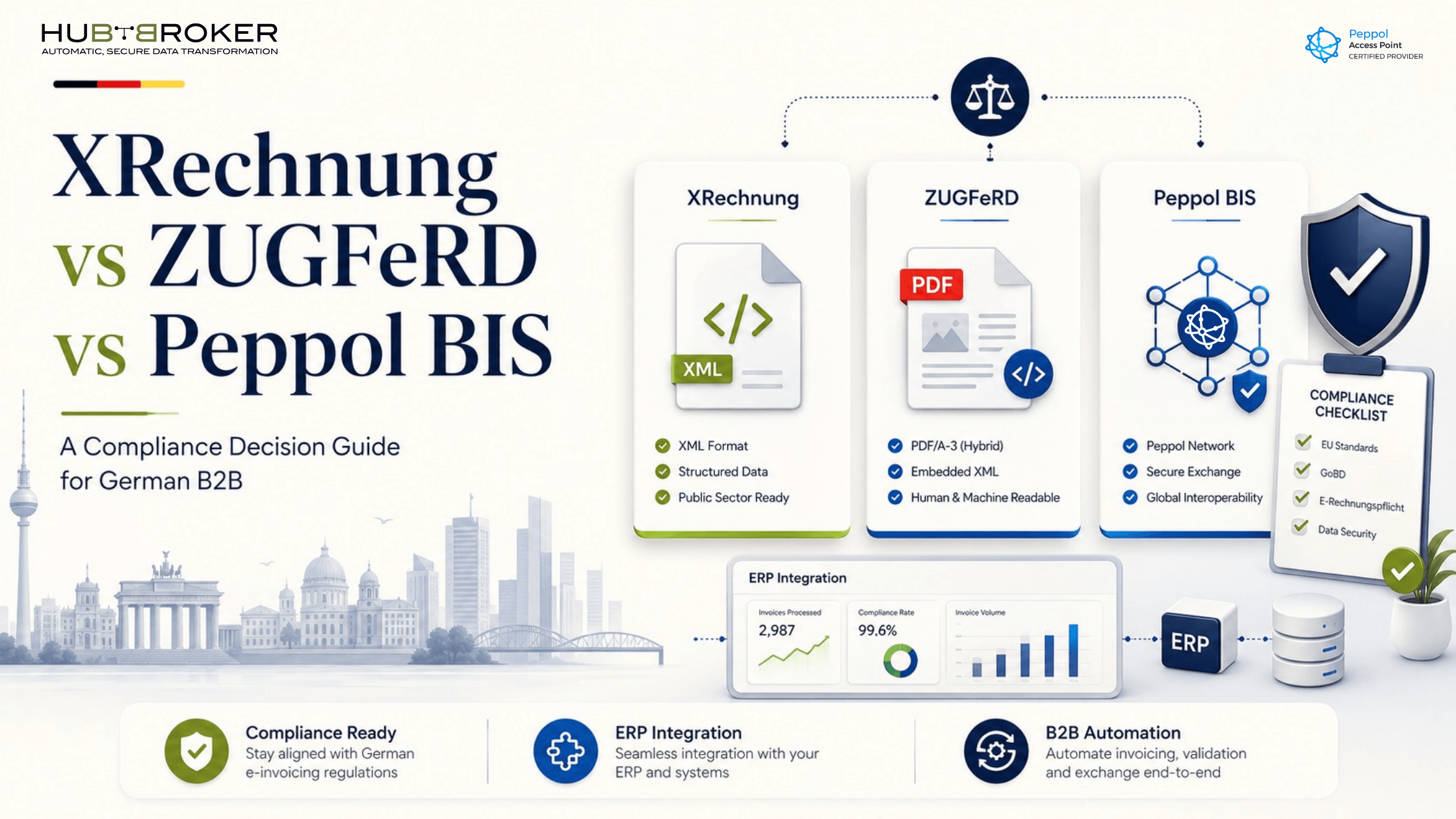 XRechnung vs ZUGFeRD vs Peppol BIS