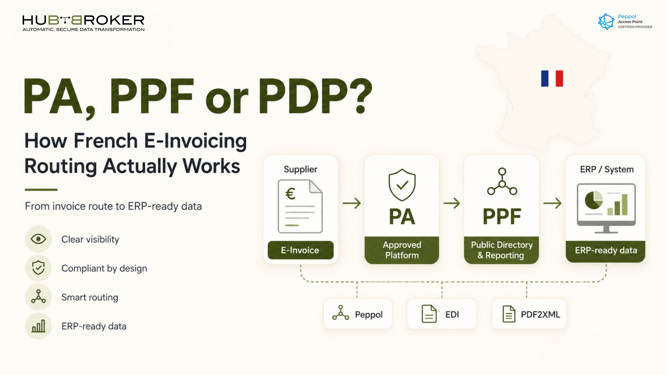 PDP e-invoicing France