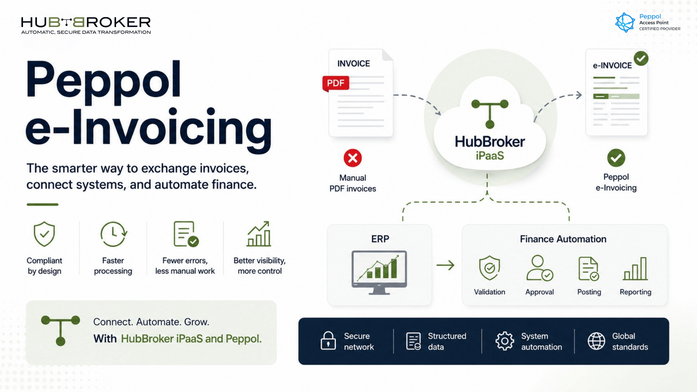 Peppol E invoicing A Comprehensive Guide