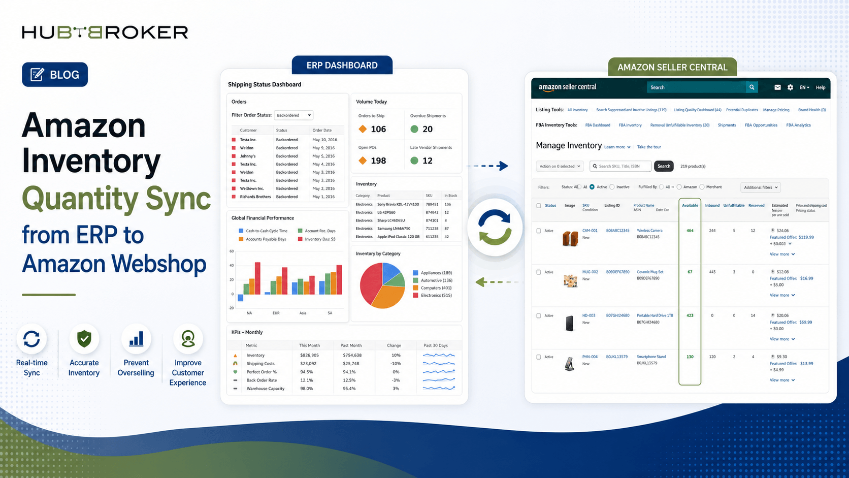 Amazon Inventory Quantity Sync from ERP to Amazon Webshop