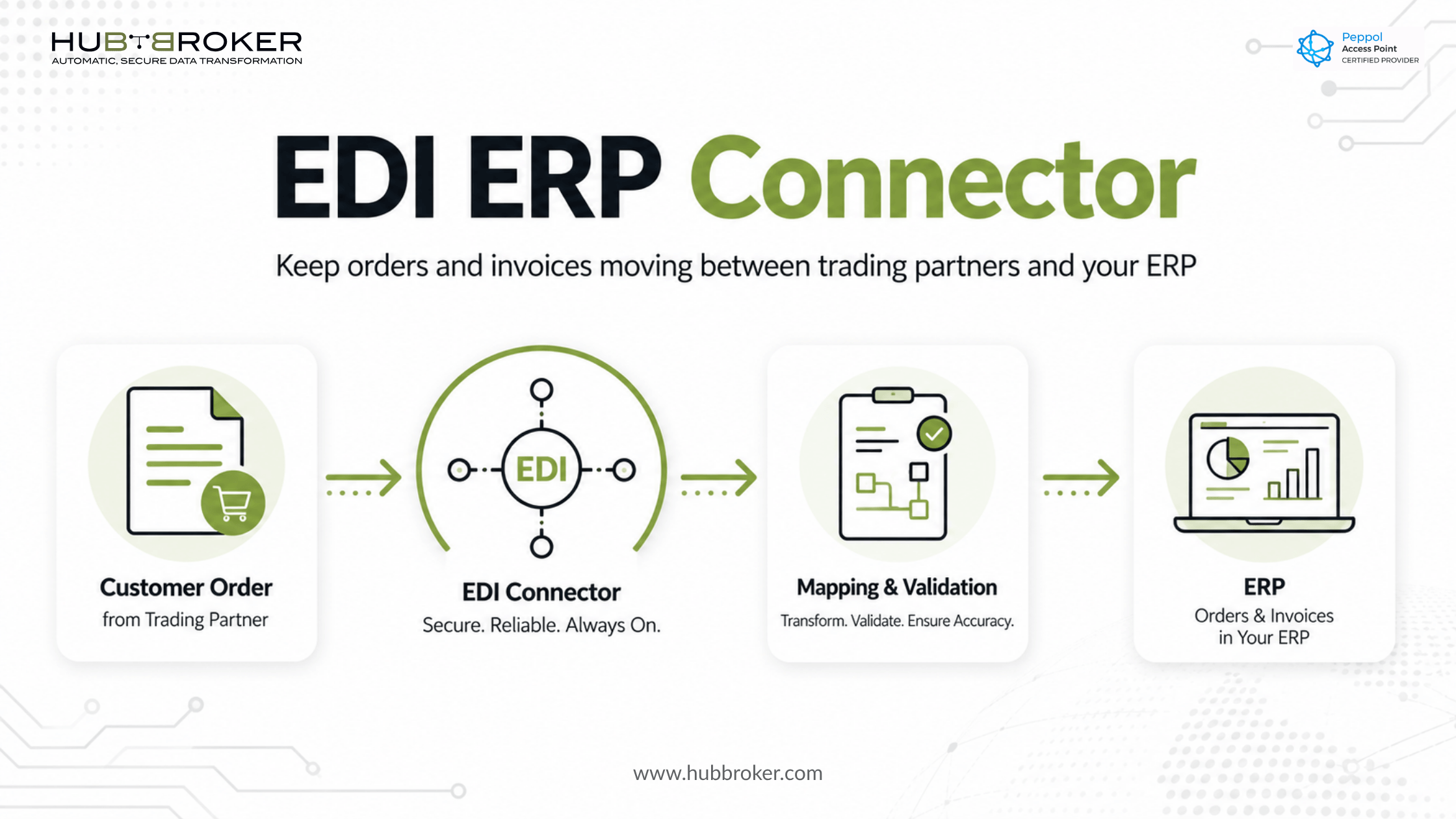 edi erp connector