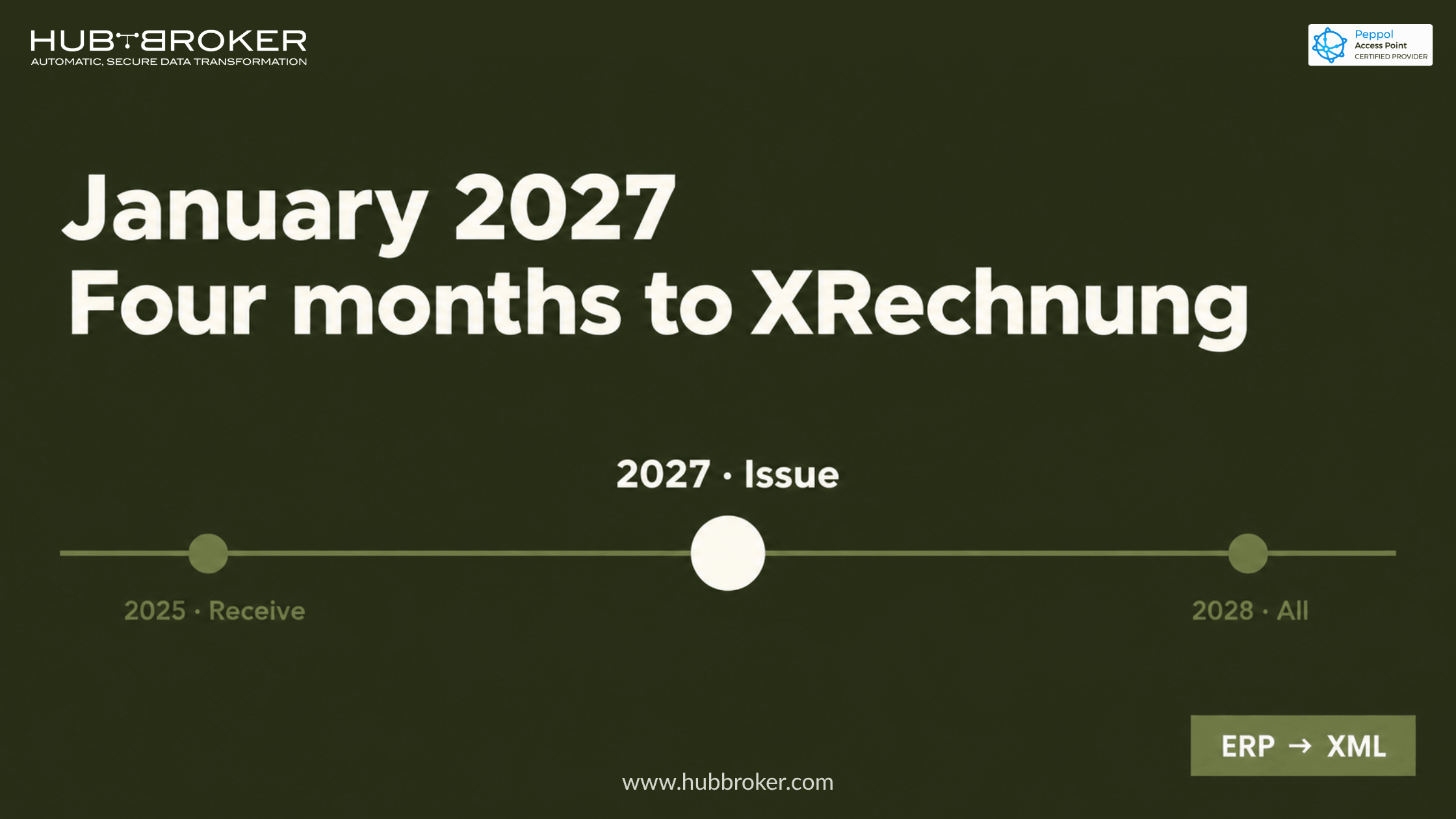 sap b1 xrechnung germany 2027
