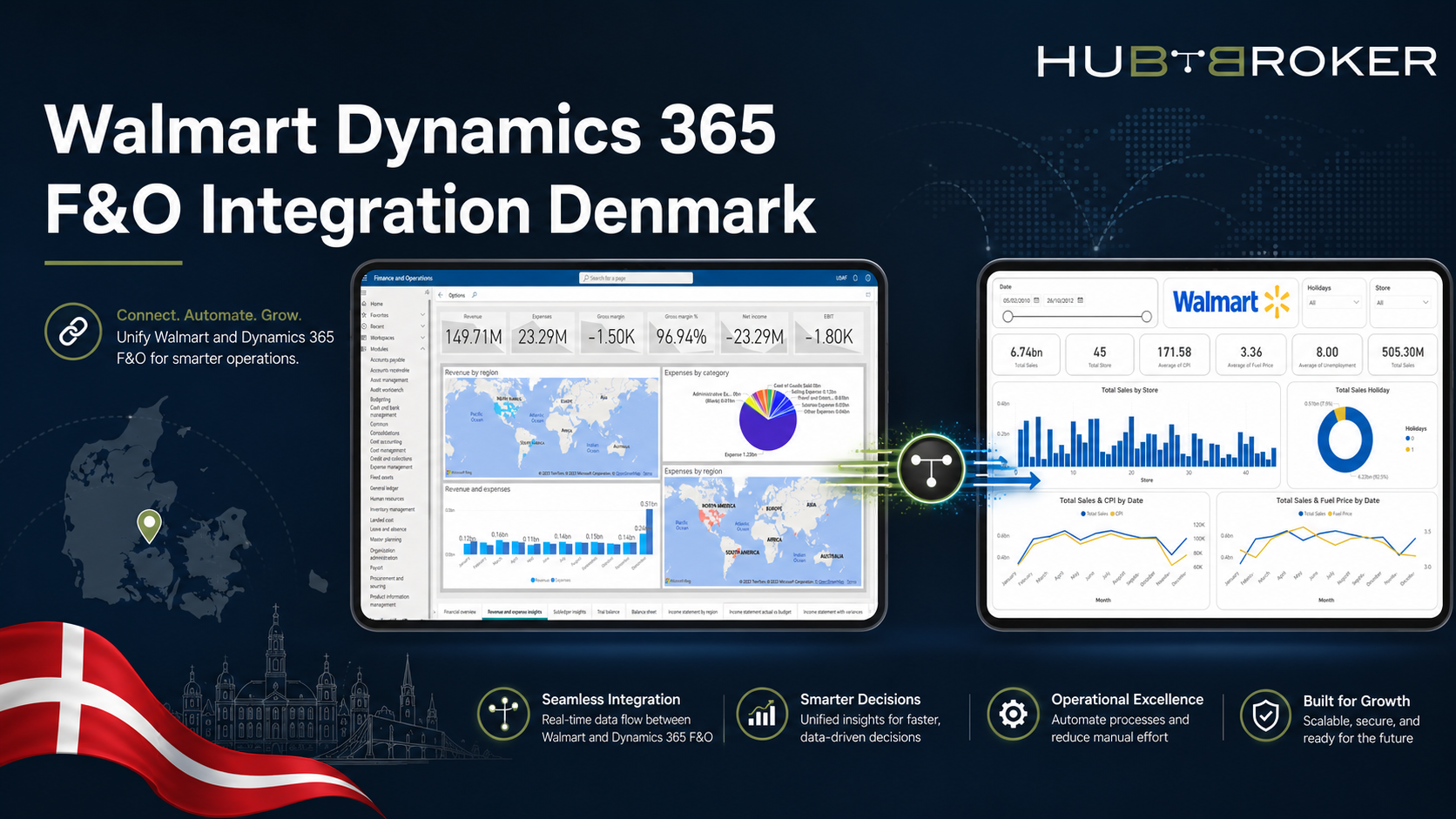 Walmart Dynamics 365 F&O Integration Denmark