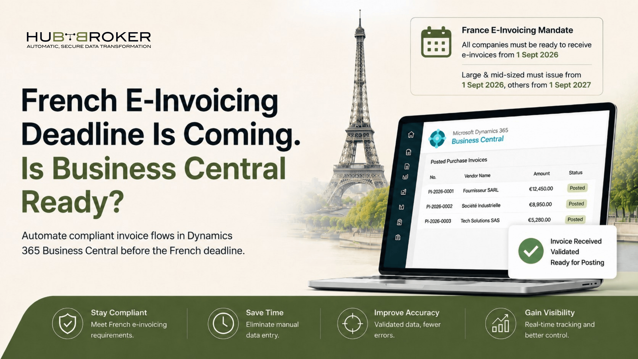 automate france e-invoicing in dynamics 365 business central