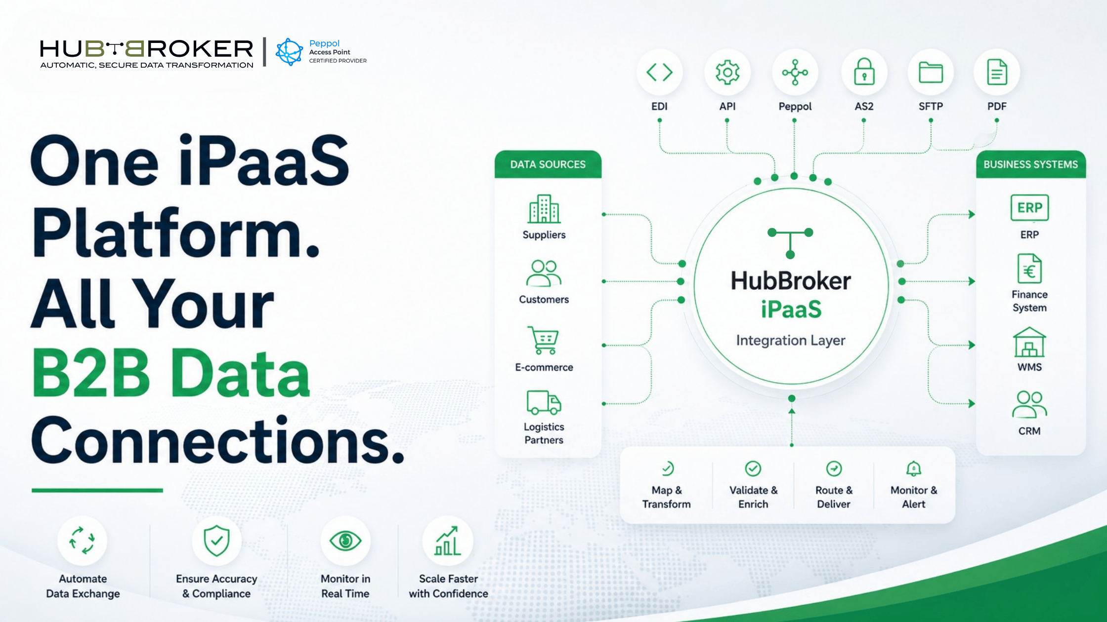 what is an iPaaS platform