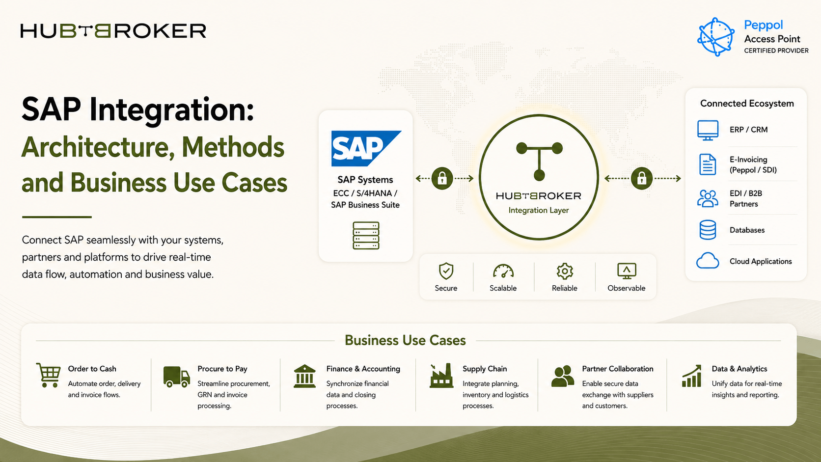 sap integration