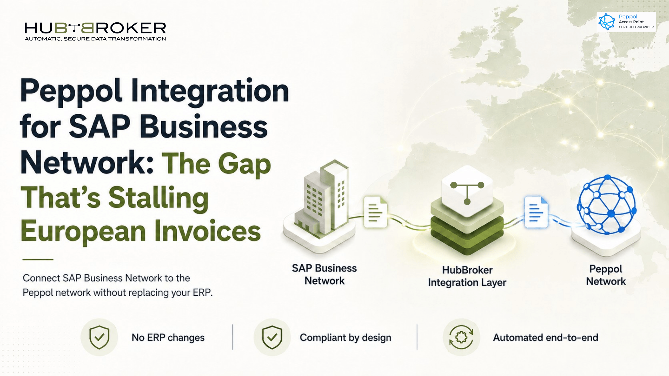 peppol integration sap business network