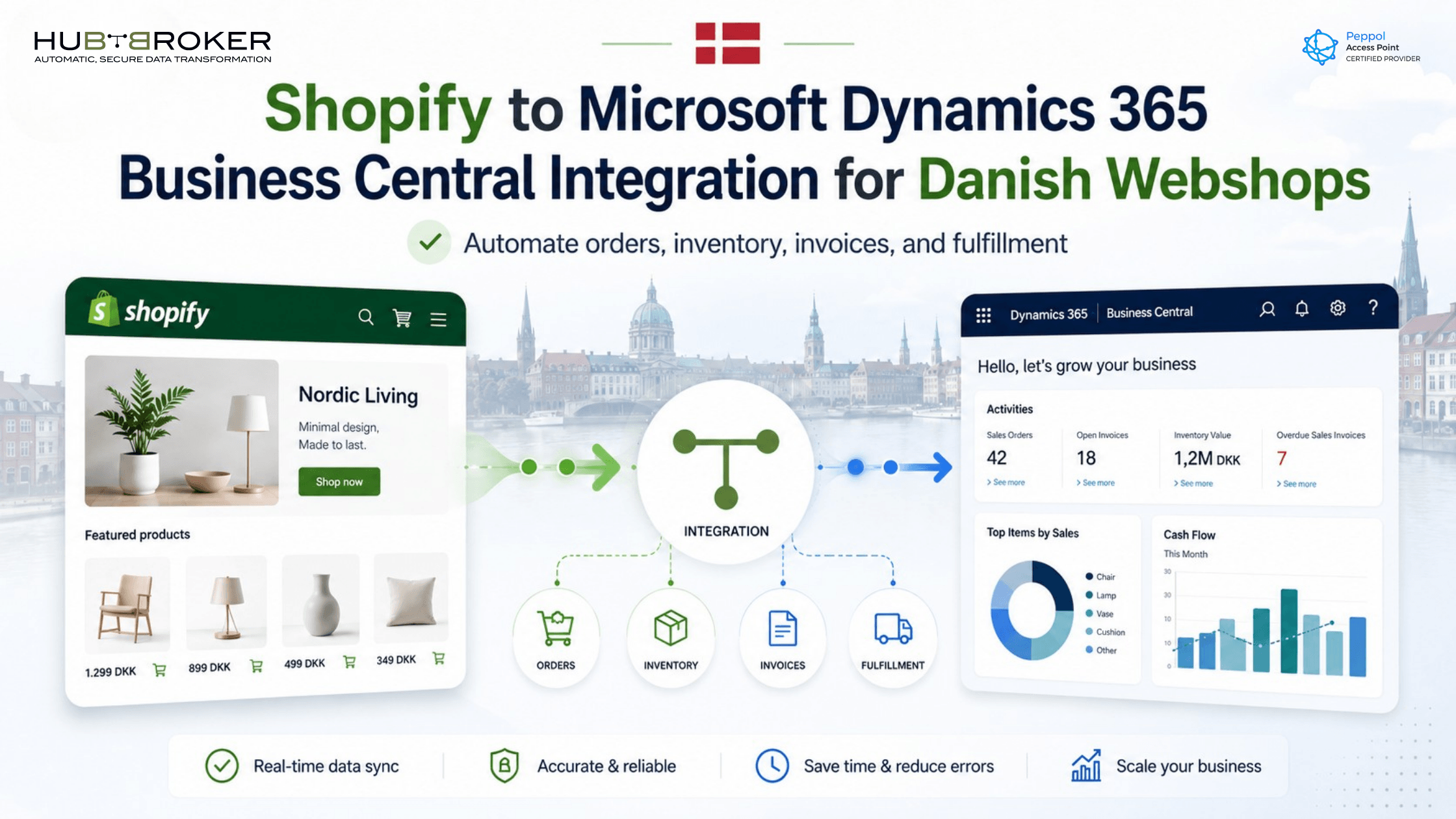 Shopify Business Central Integration Denmark