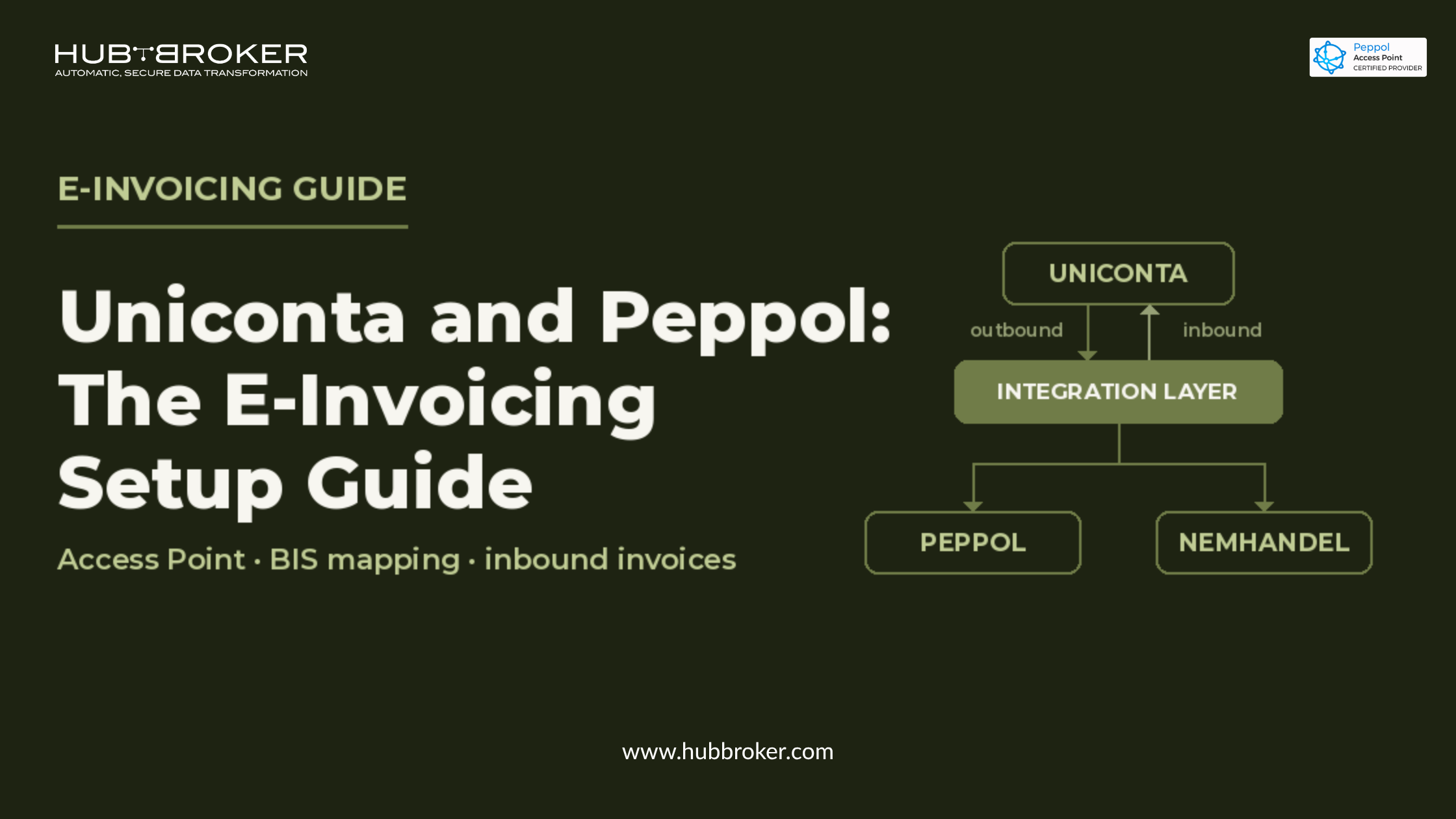 uniconta peppol integration