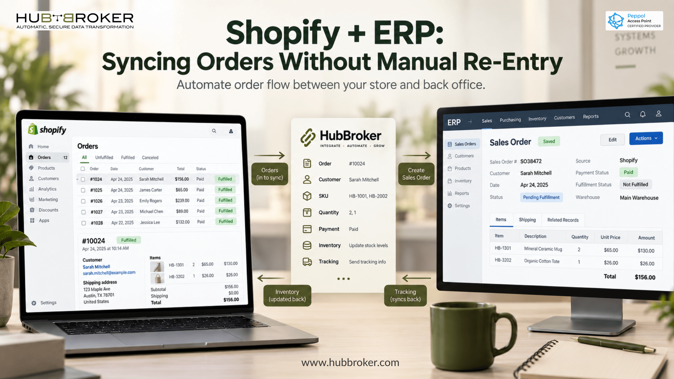 Shopify ERP integration