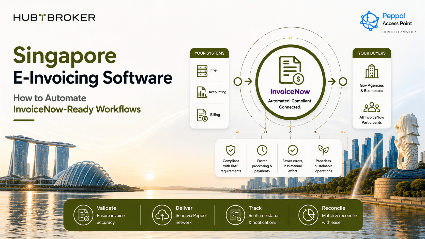 Singapore einvoicing software