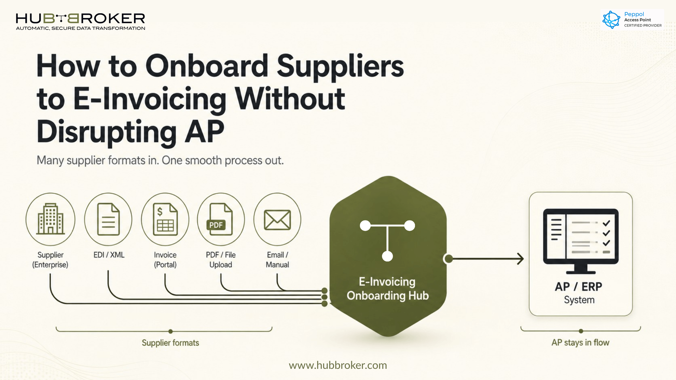 e-invoicing supplier onboarding