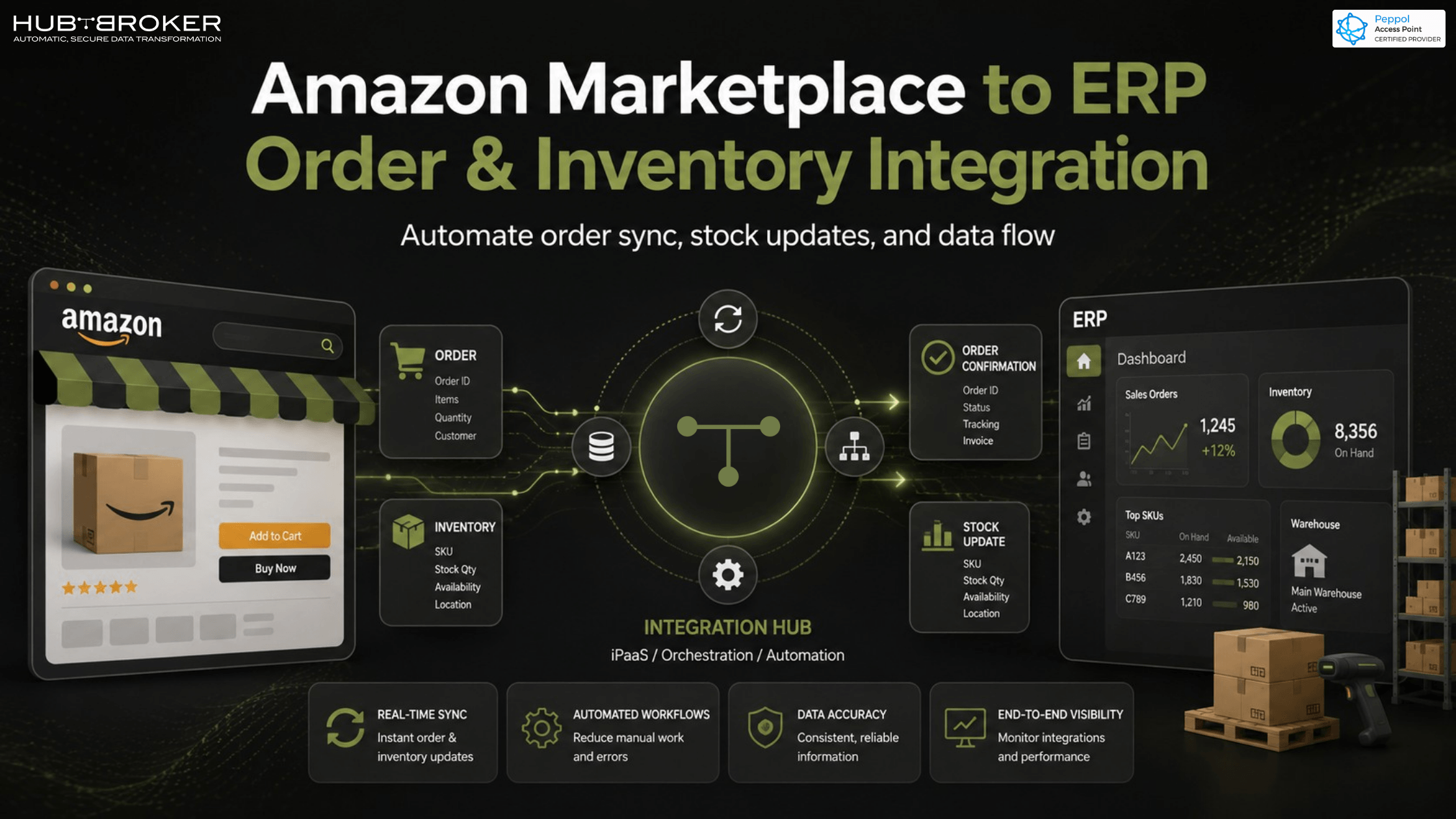 amazon webshop order import to erp without manual entry