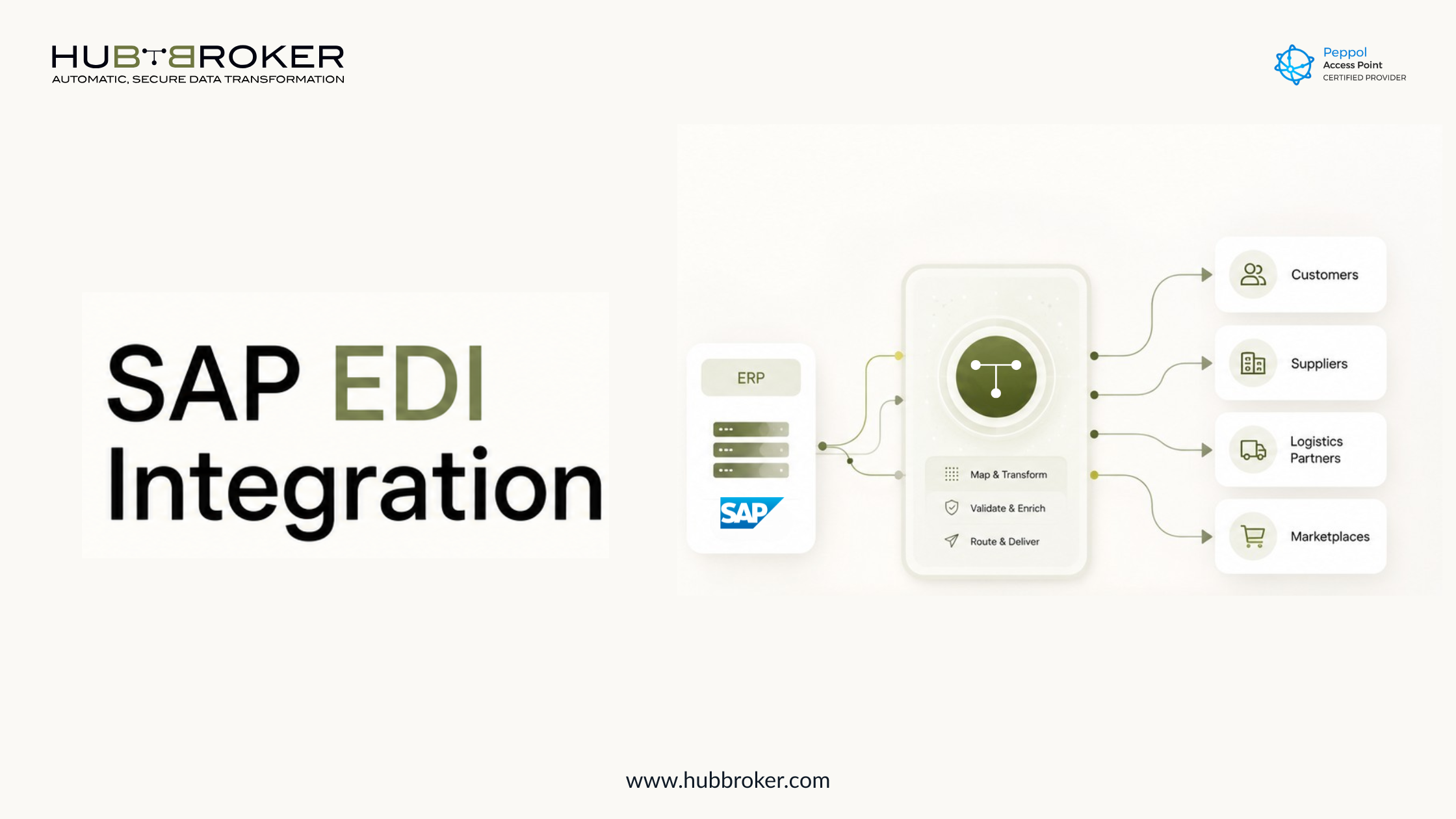 what is sap edi integration