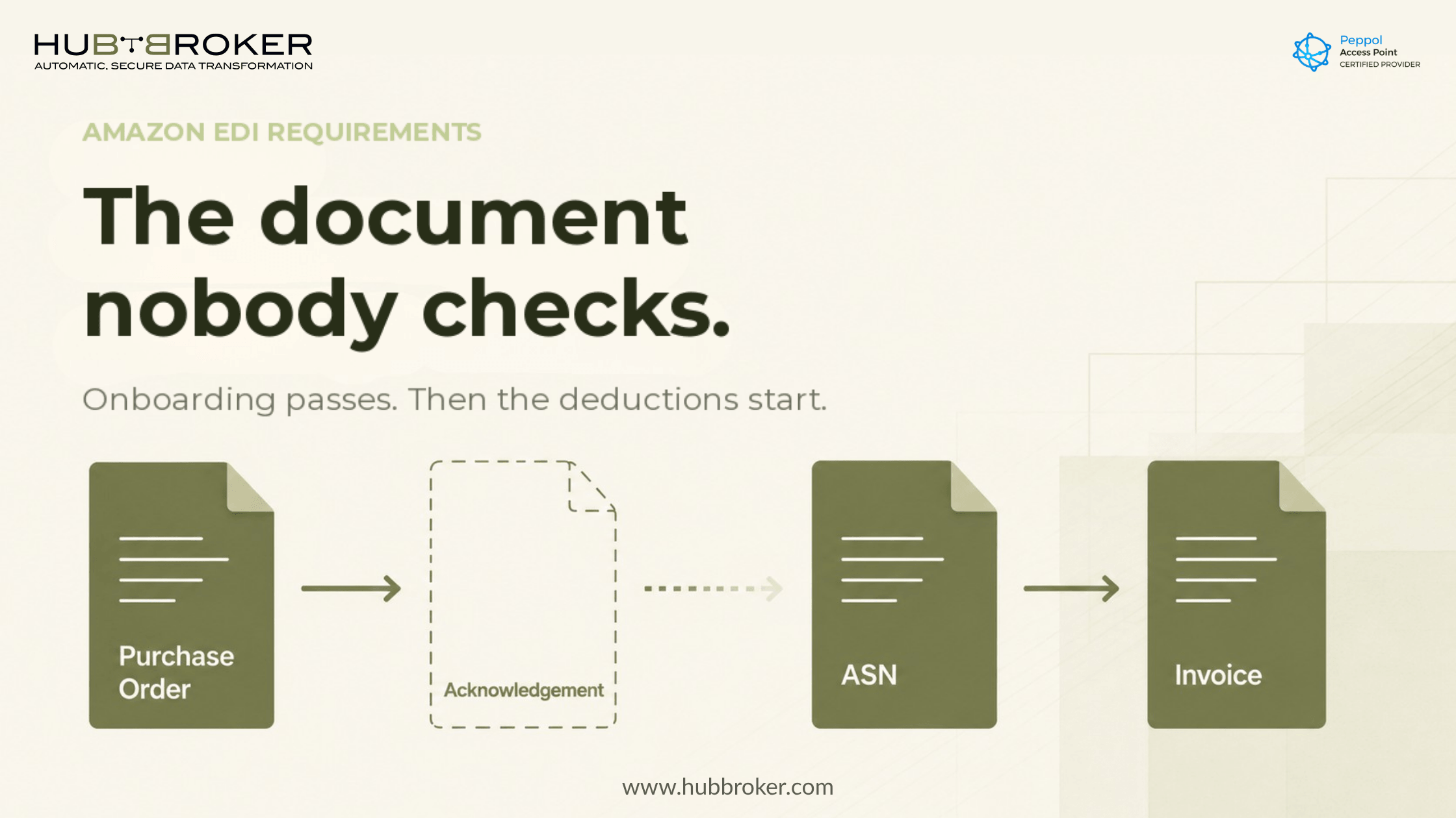 amazon edi requirements