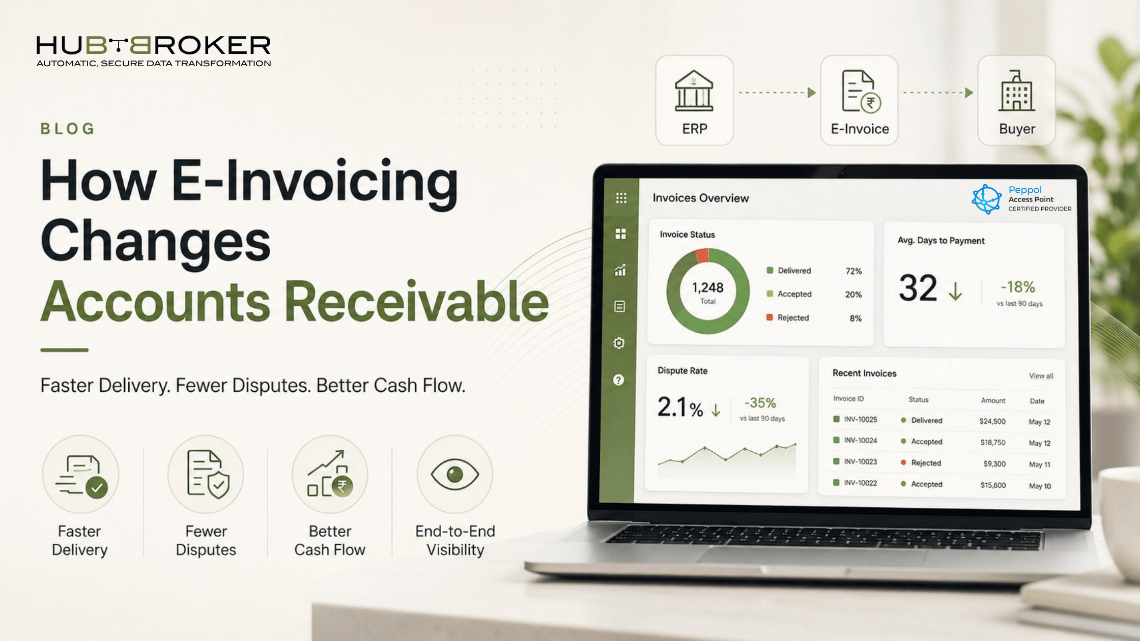 e-invoicing accounts receivable