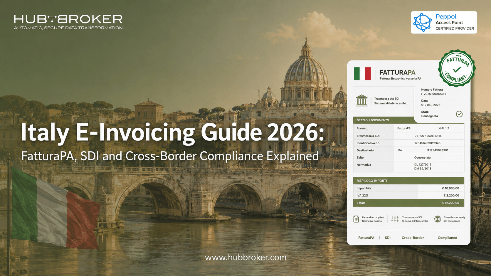 Italy E-Invoicing 2026 FatturaPA, SDI & Compliance