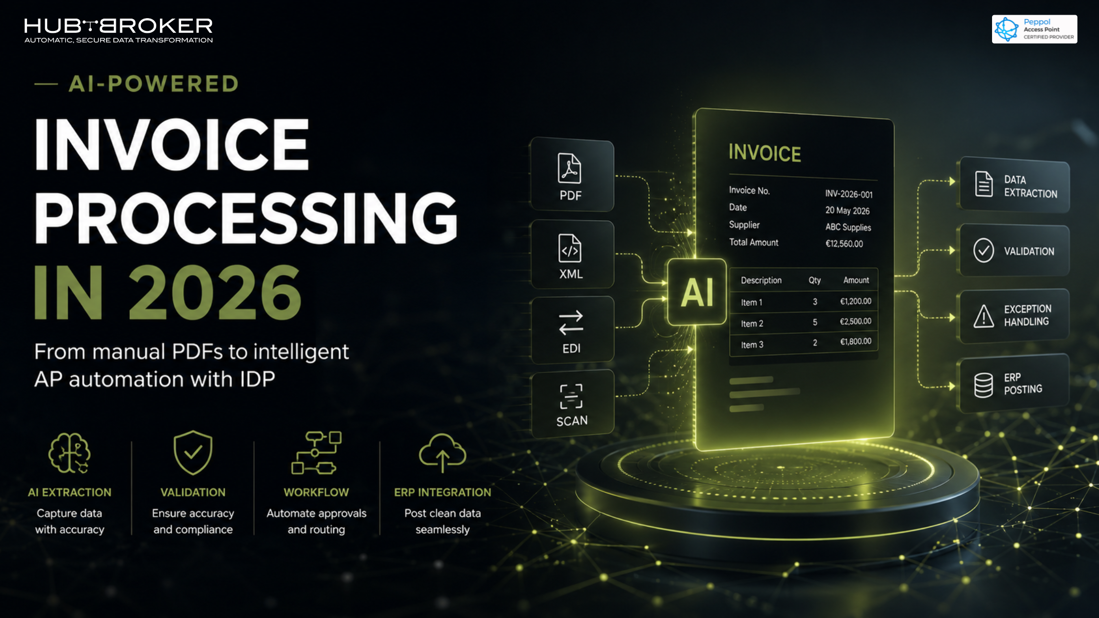 Ai Invoice Processing Software 2026