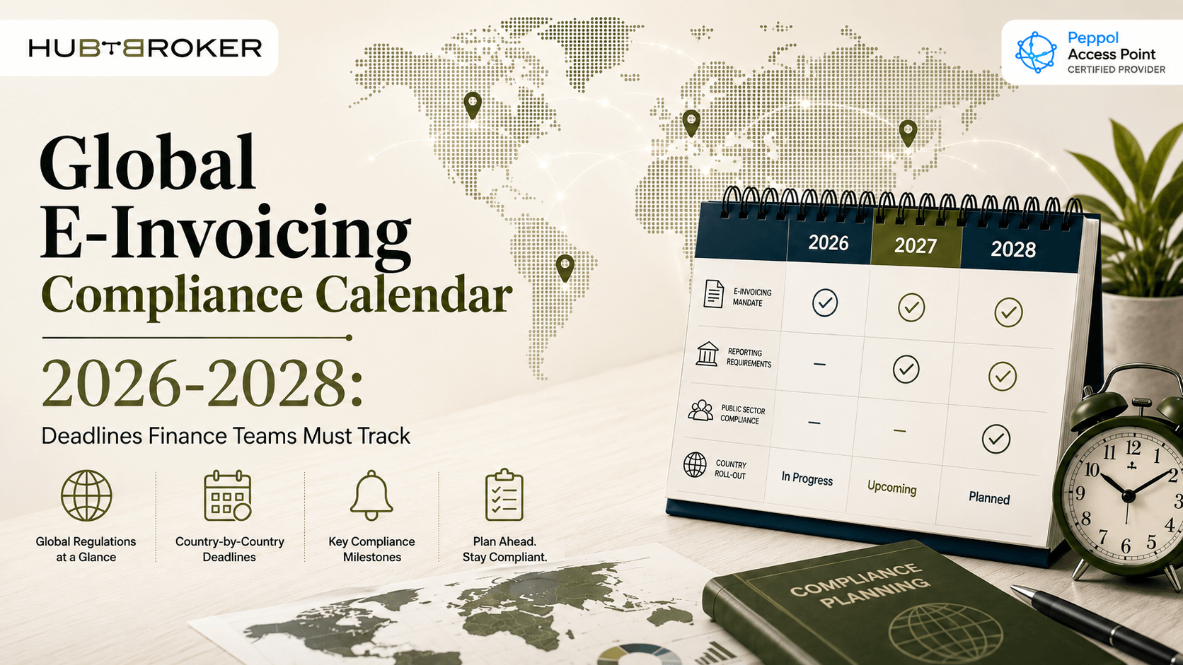 einvoicing deadlines 2026 2027 2028