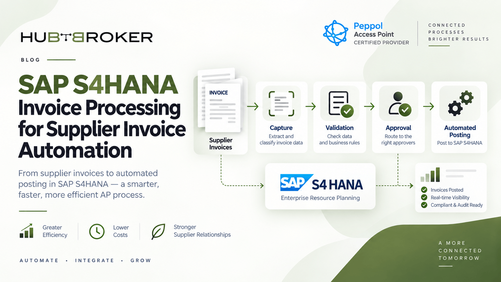 sap s4hana invoice processing