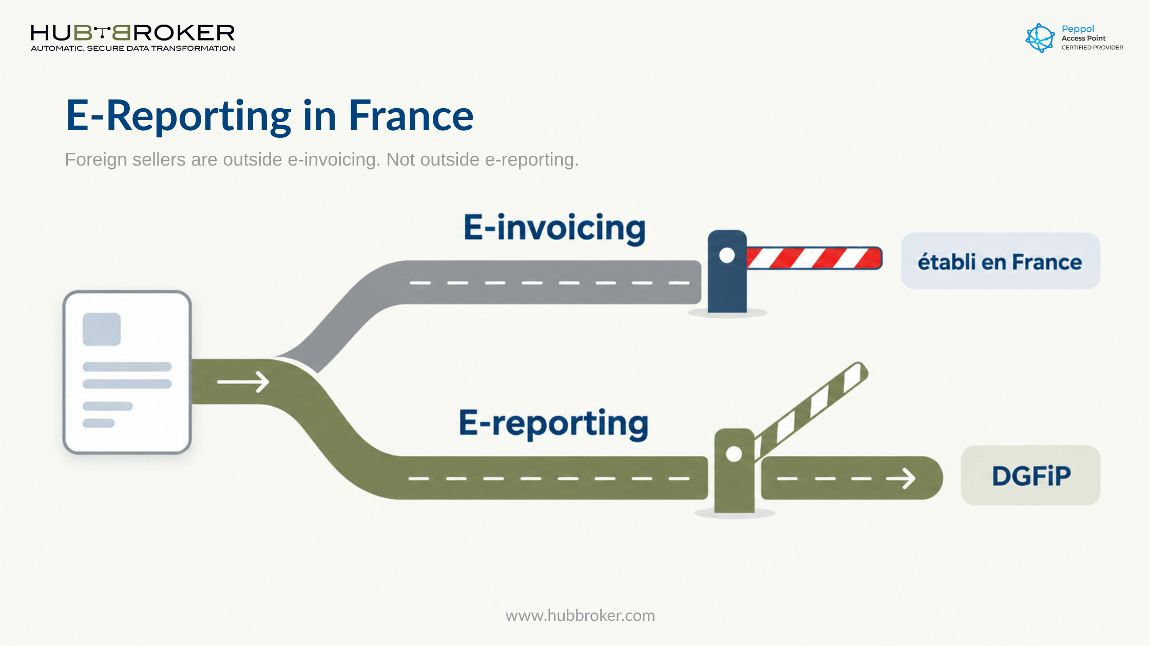 e reporting france foreign sellers