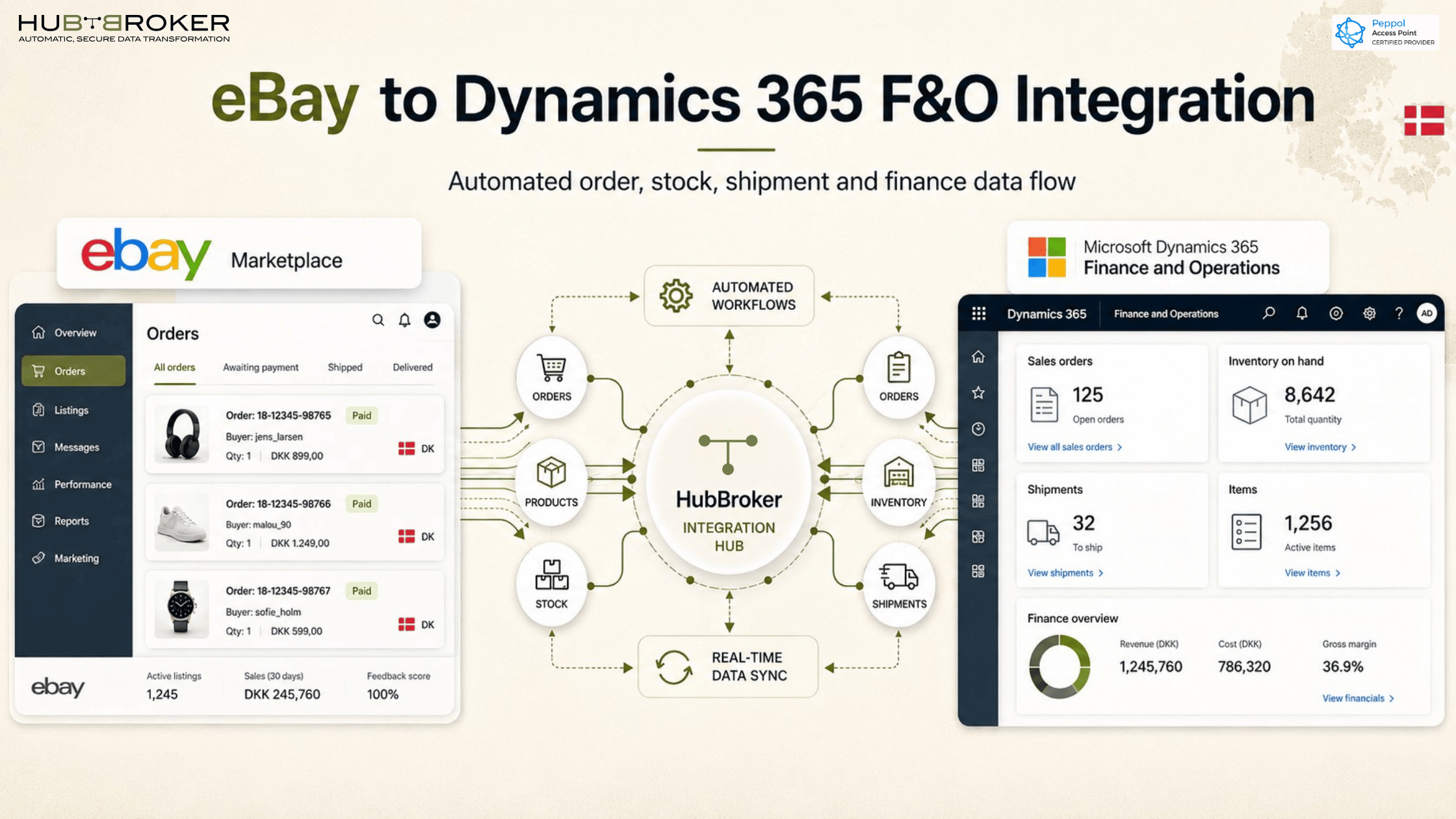 eBay Dynamics 365 F&O Integration Denmark