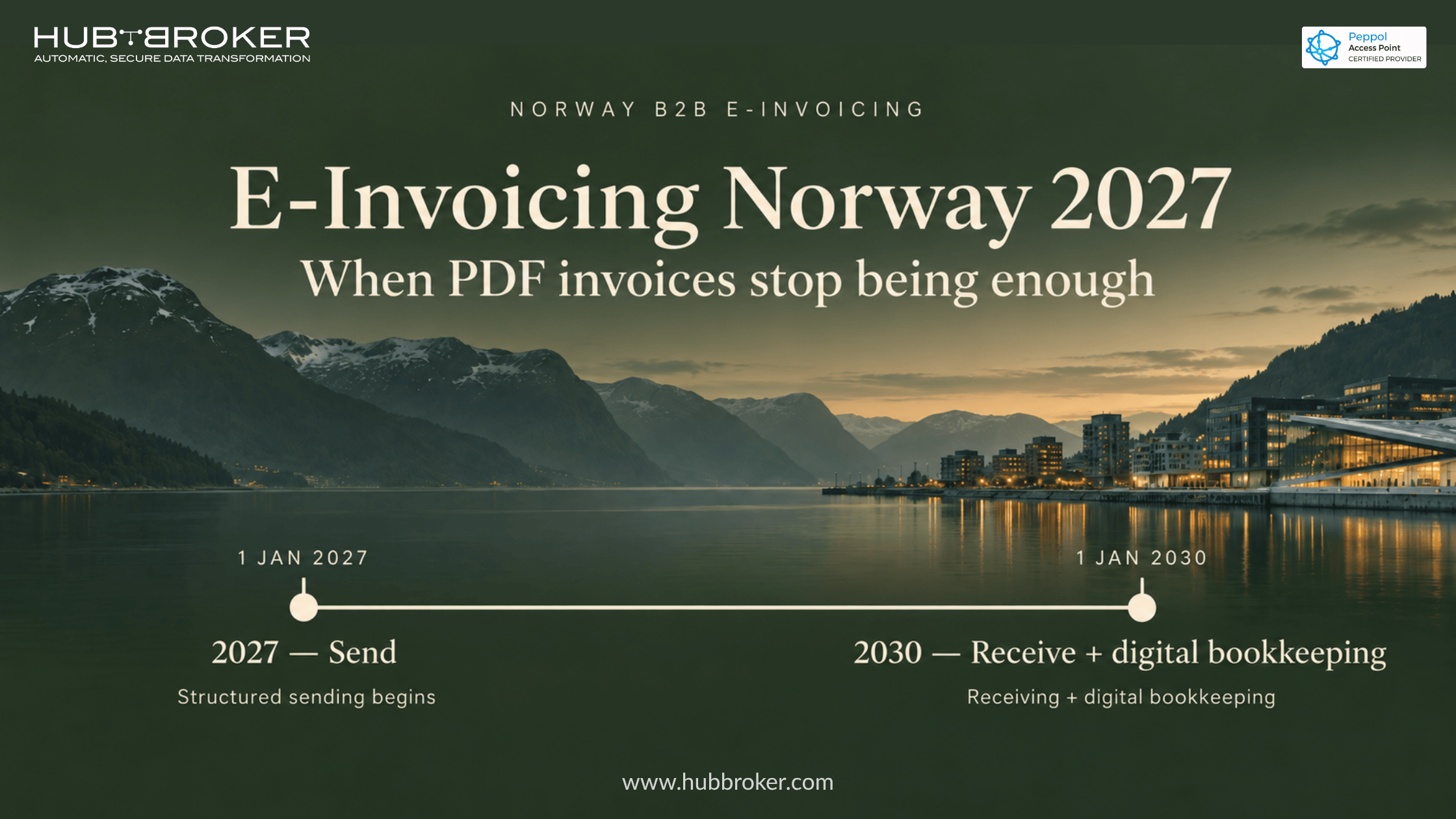 e invoicing norway 2027