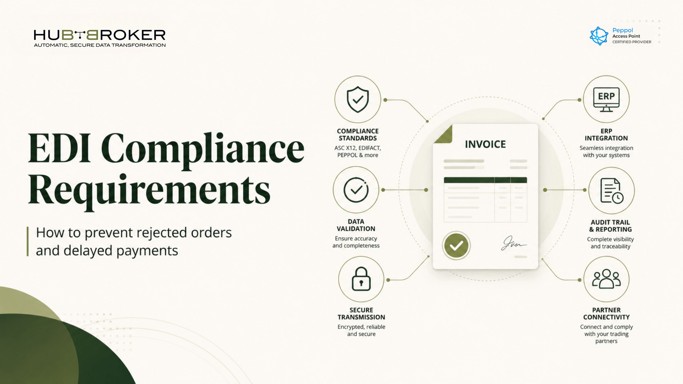 edi compliance requirements