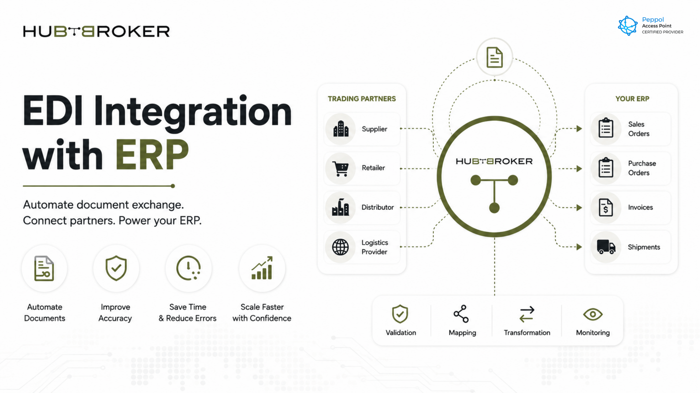 EDI Integration With ERP
