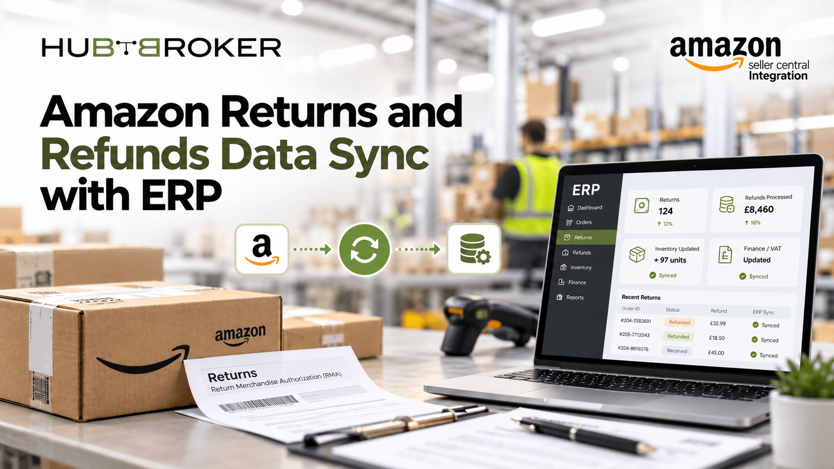 Amazon returns refunds data sync ERP