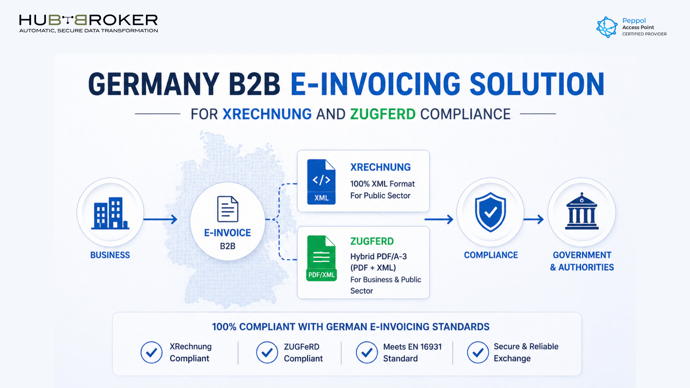 e-invoicing in germany