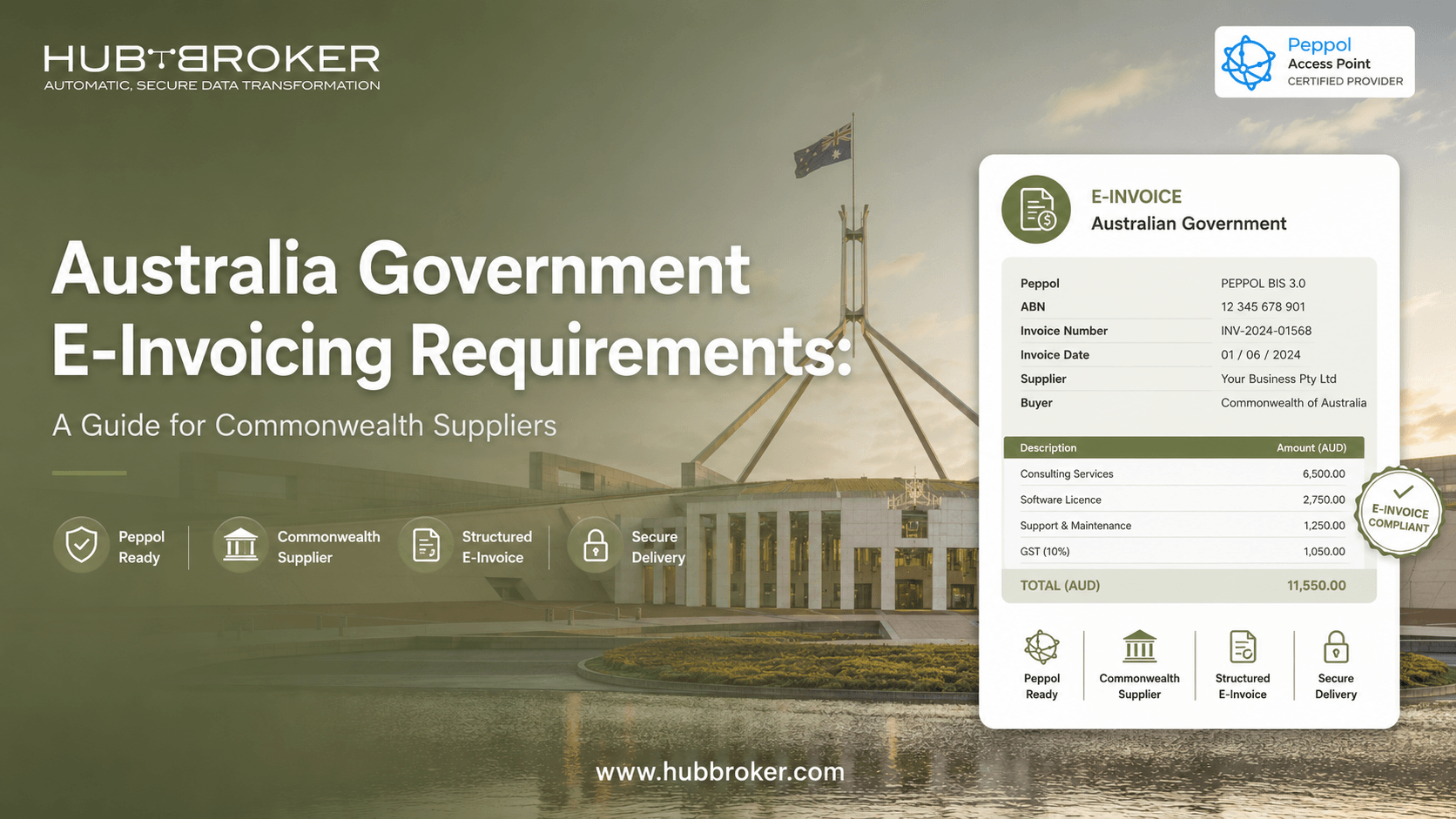 Australia Government EInvoicing Guide for Commonwealth Suppliers
