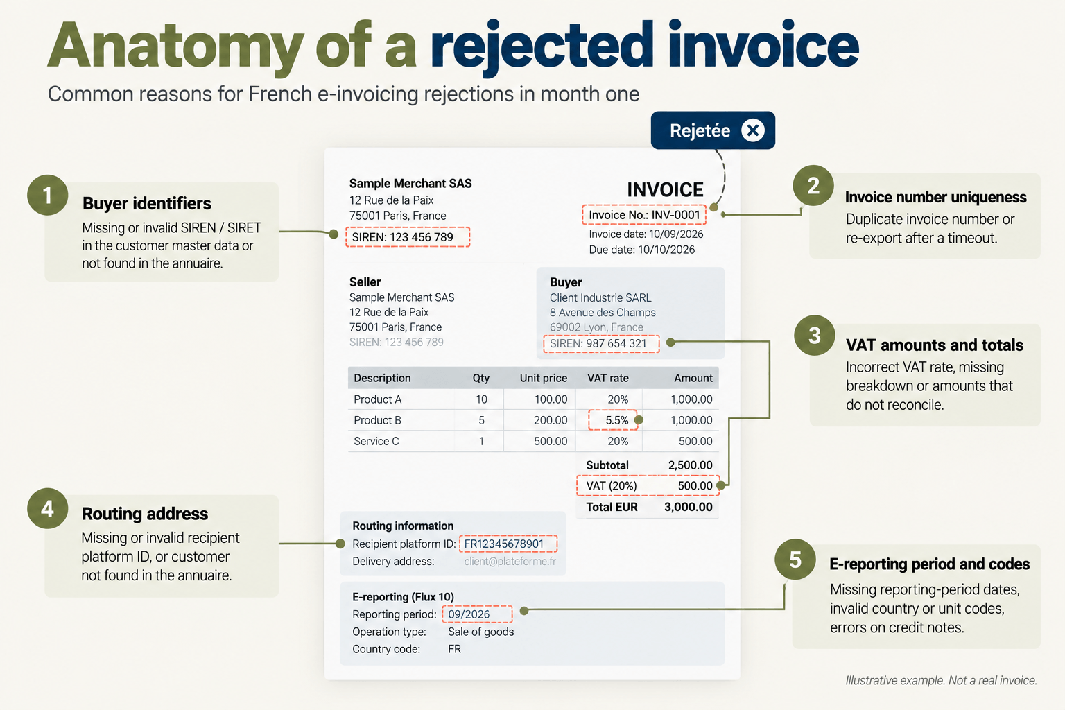 Anatomy of a Rejected Invoice.png