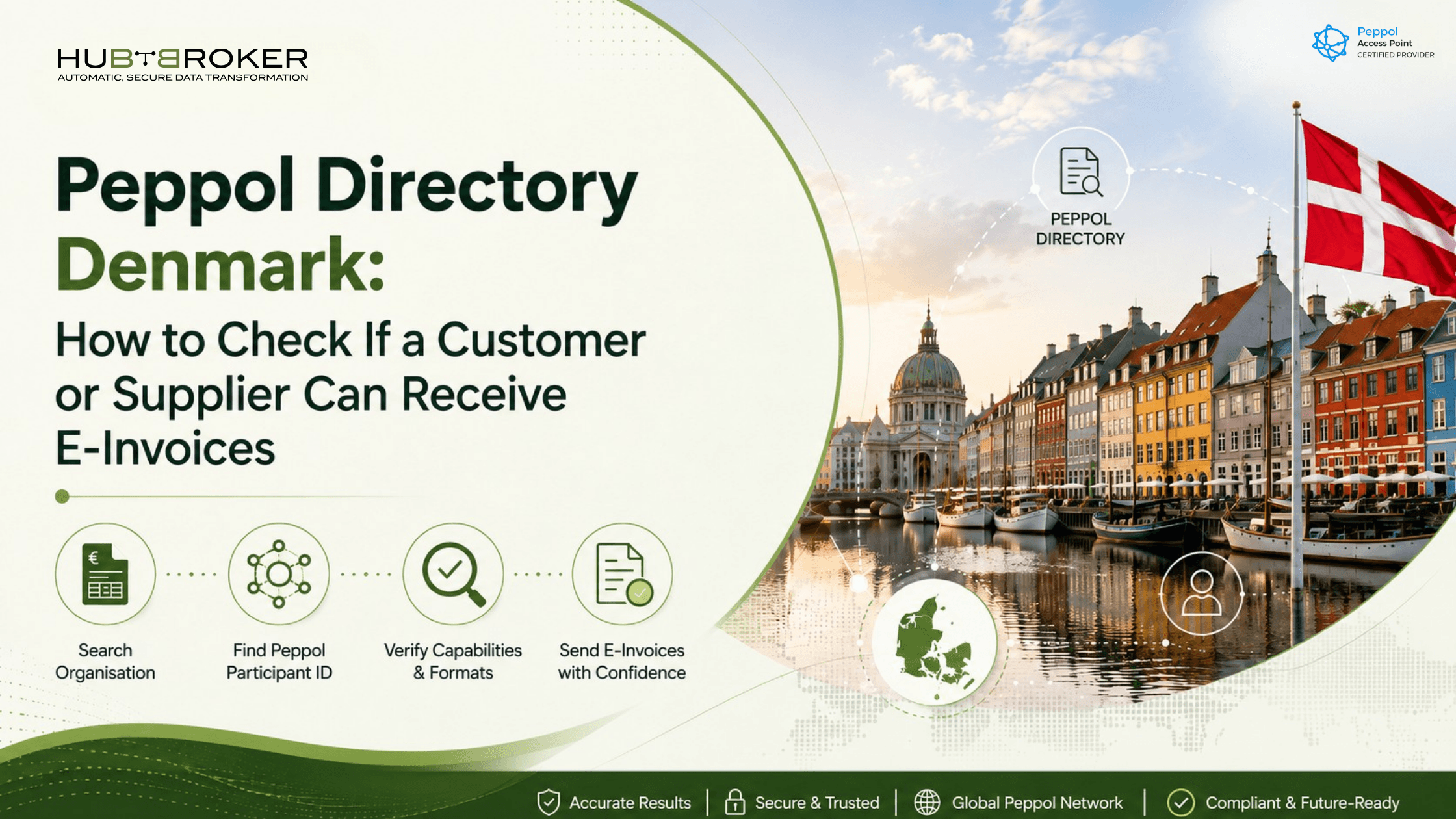 Peppol Directory Denmark